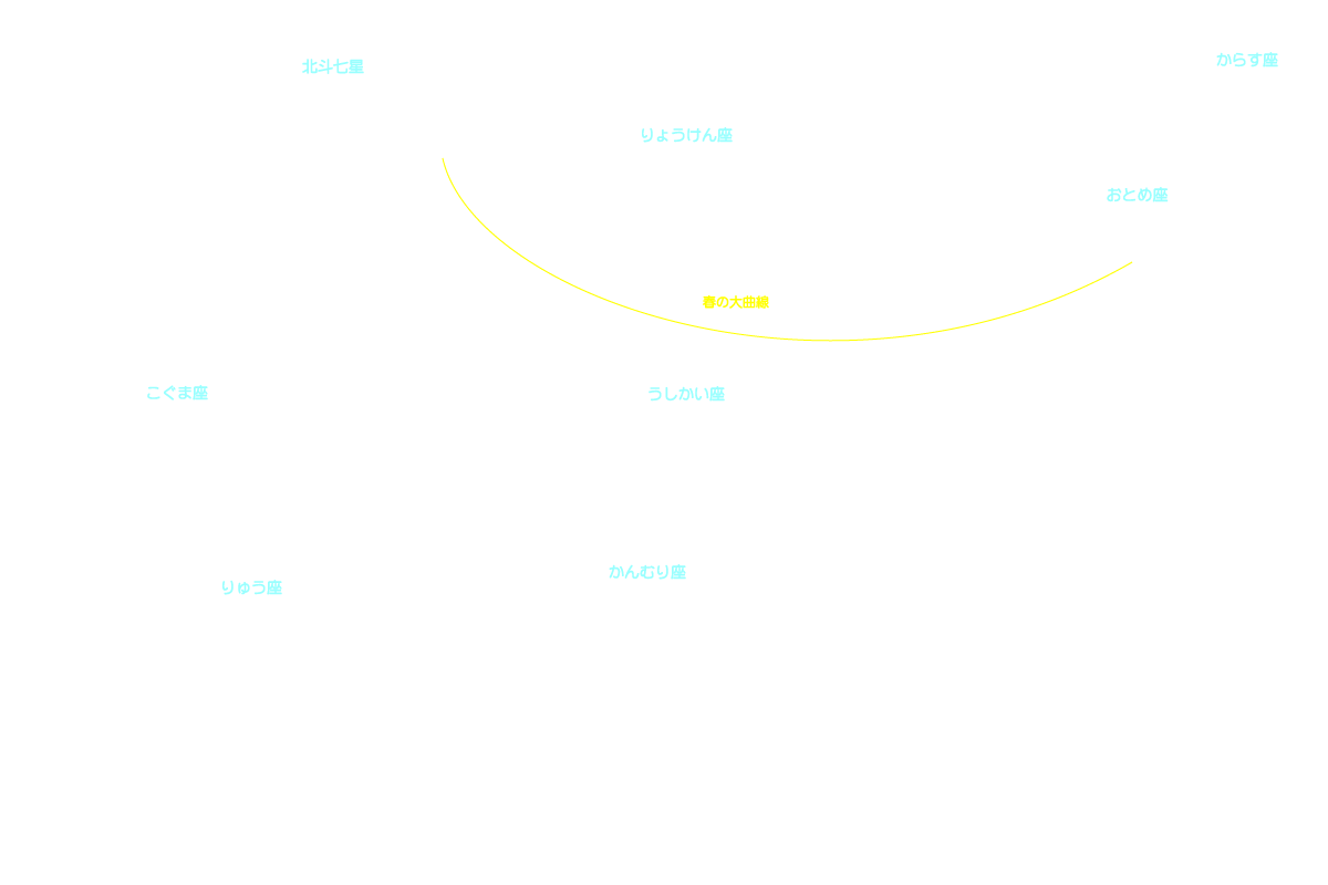 春の大曲線 星座名