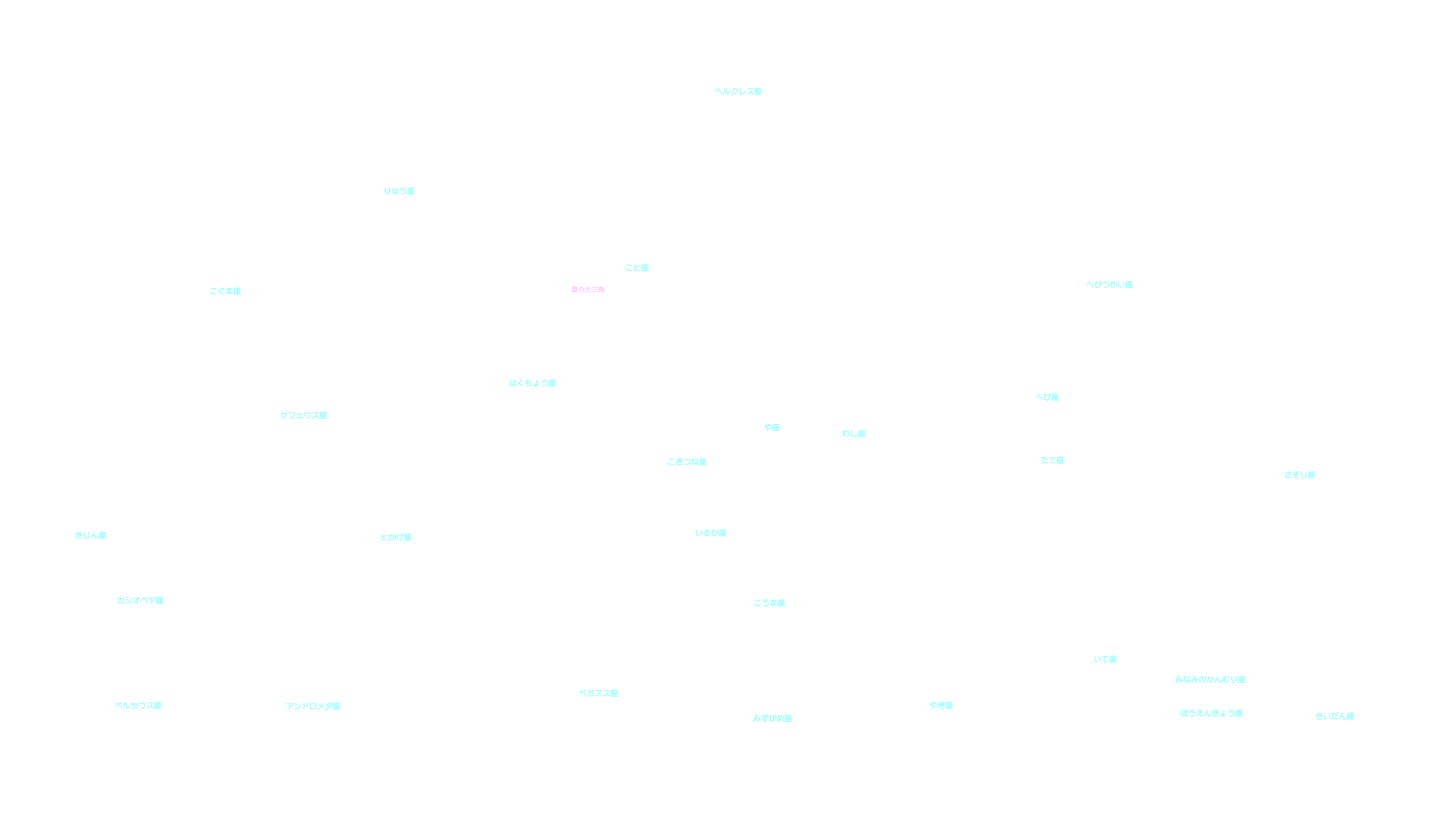 7月の天体図｜東の空｜星座名