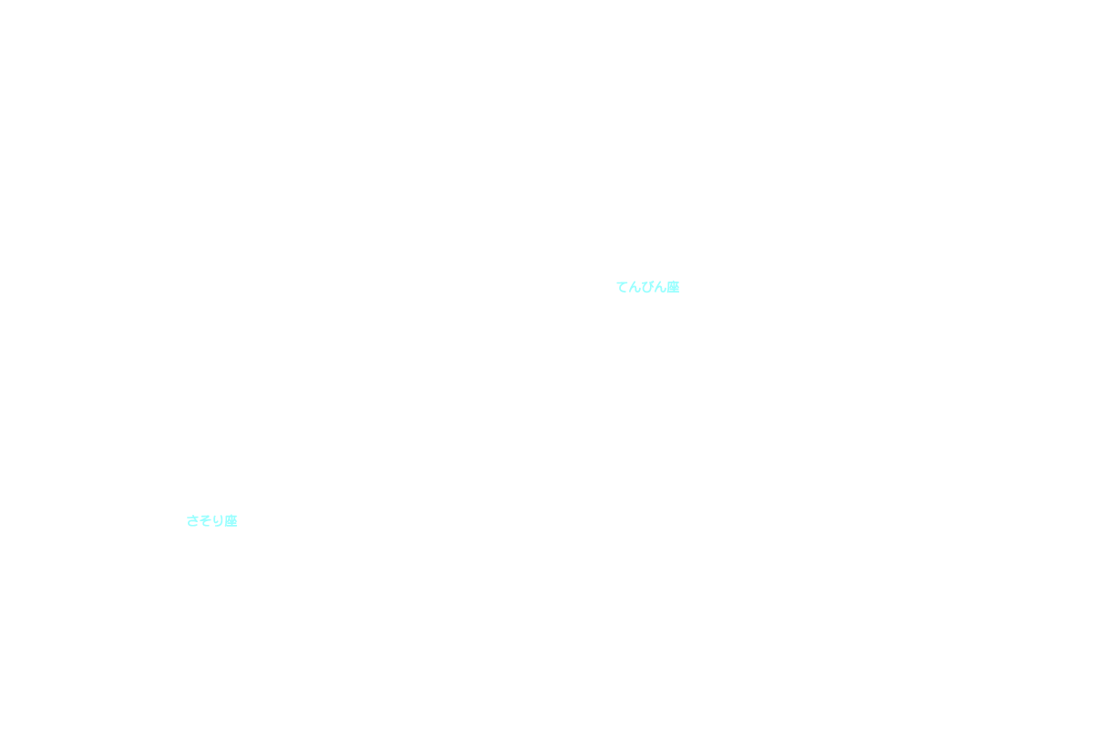 てんびん座 星座名