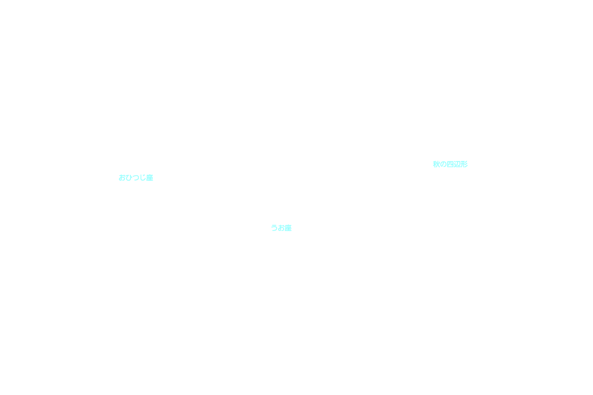 うお座 星座名