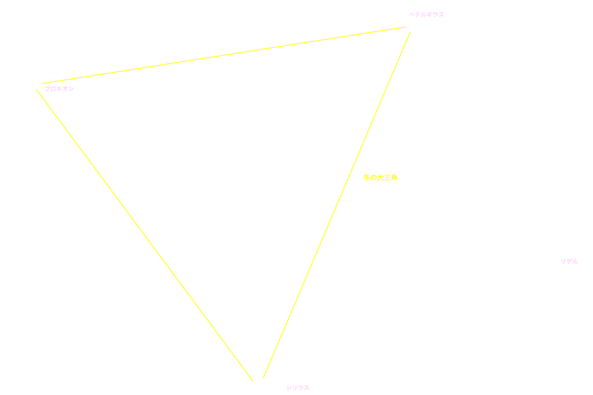 いっかくじゅう座 星名