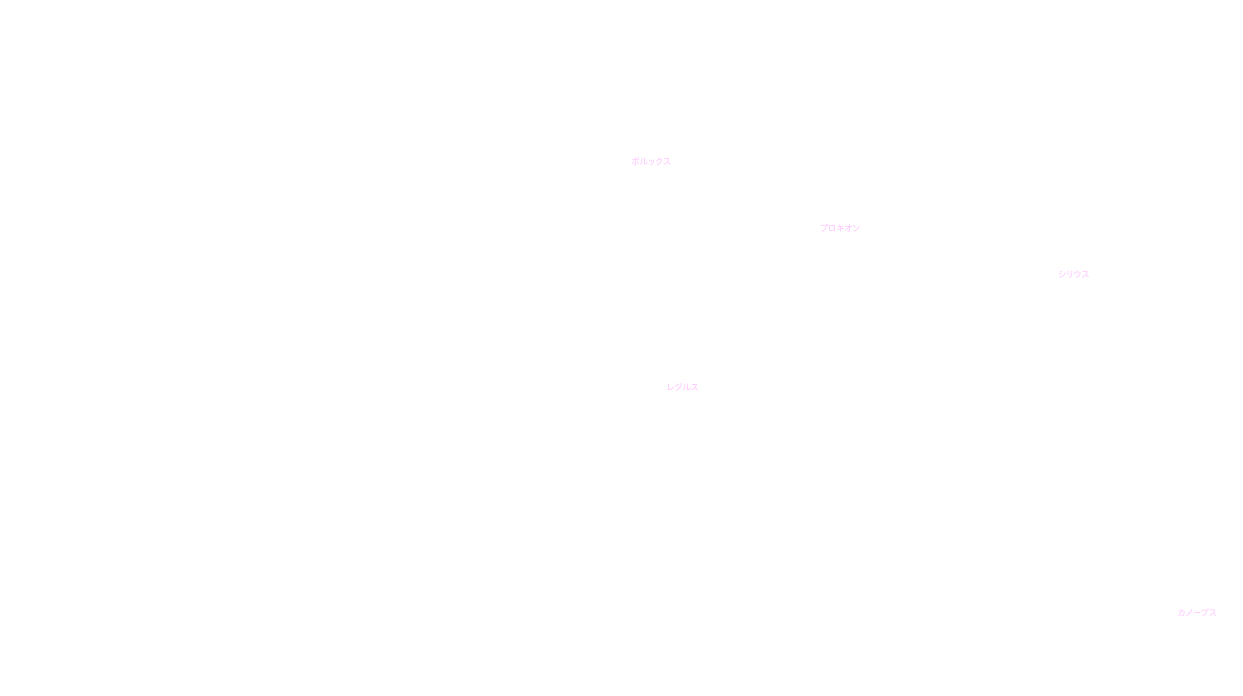 2月の天体図｜東の空｜星名