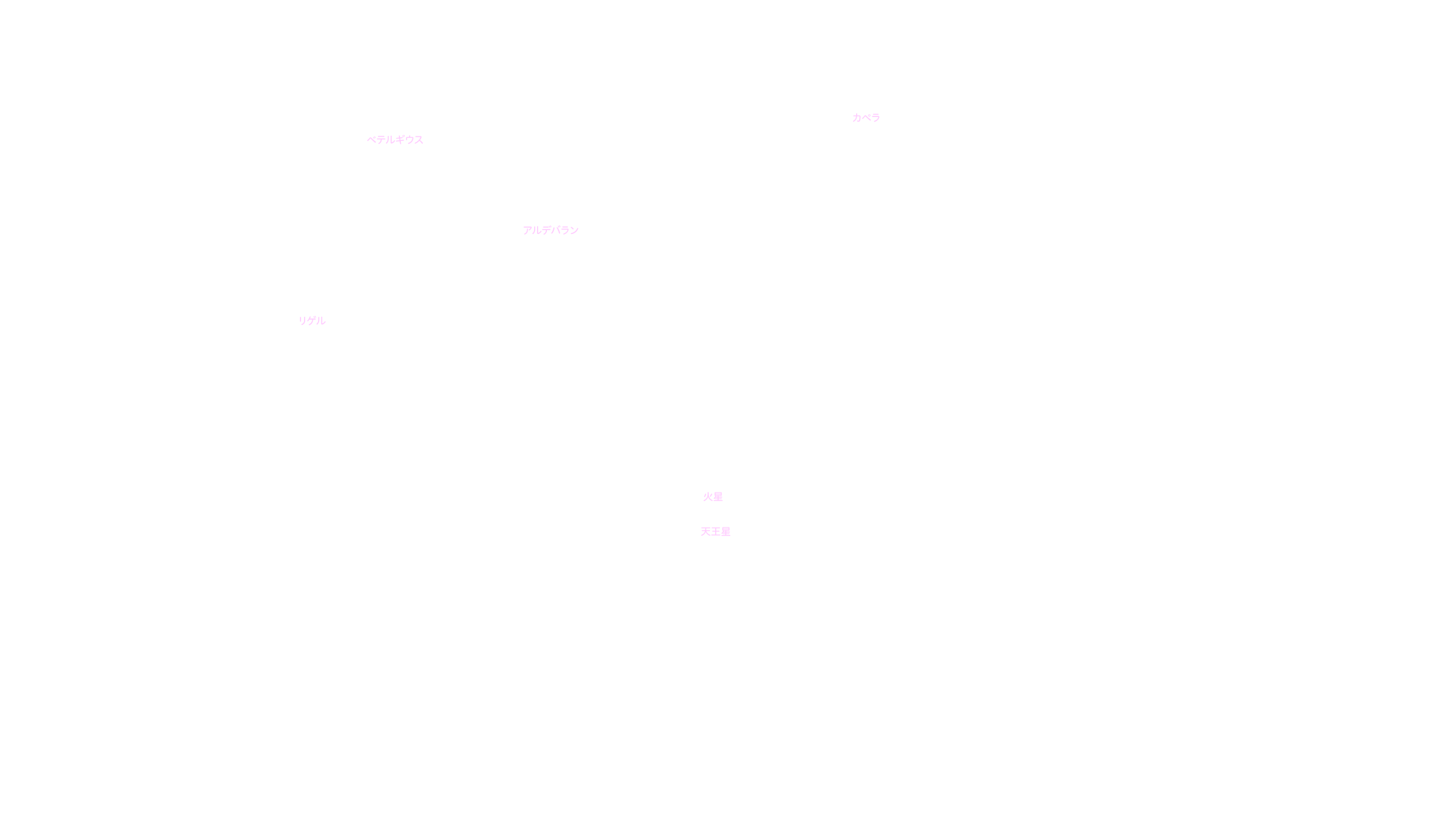 2月の天体図｜西の空｜星名
