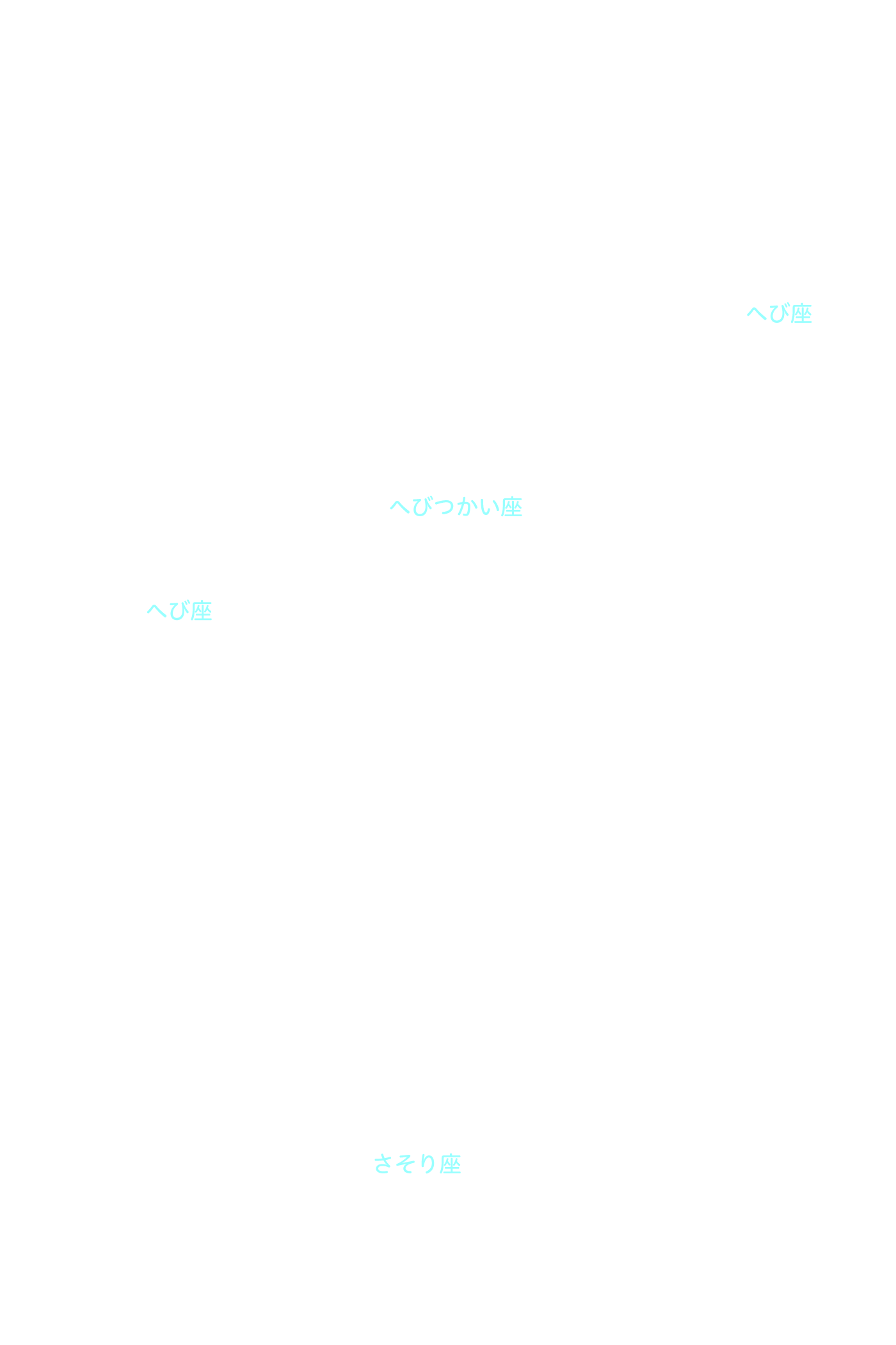 へびつかい座 星座名