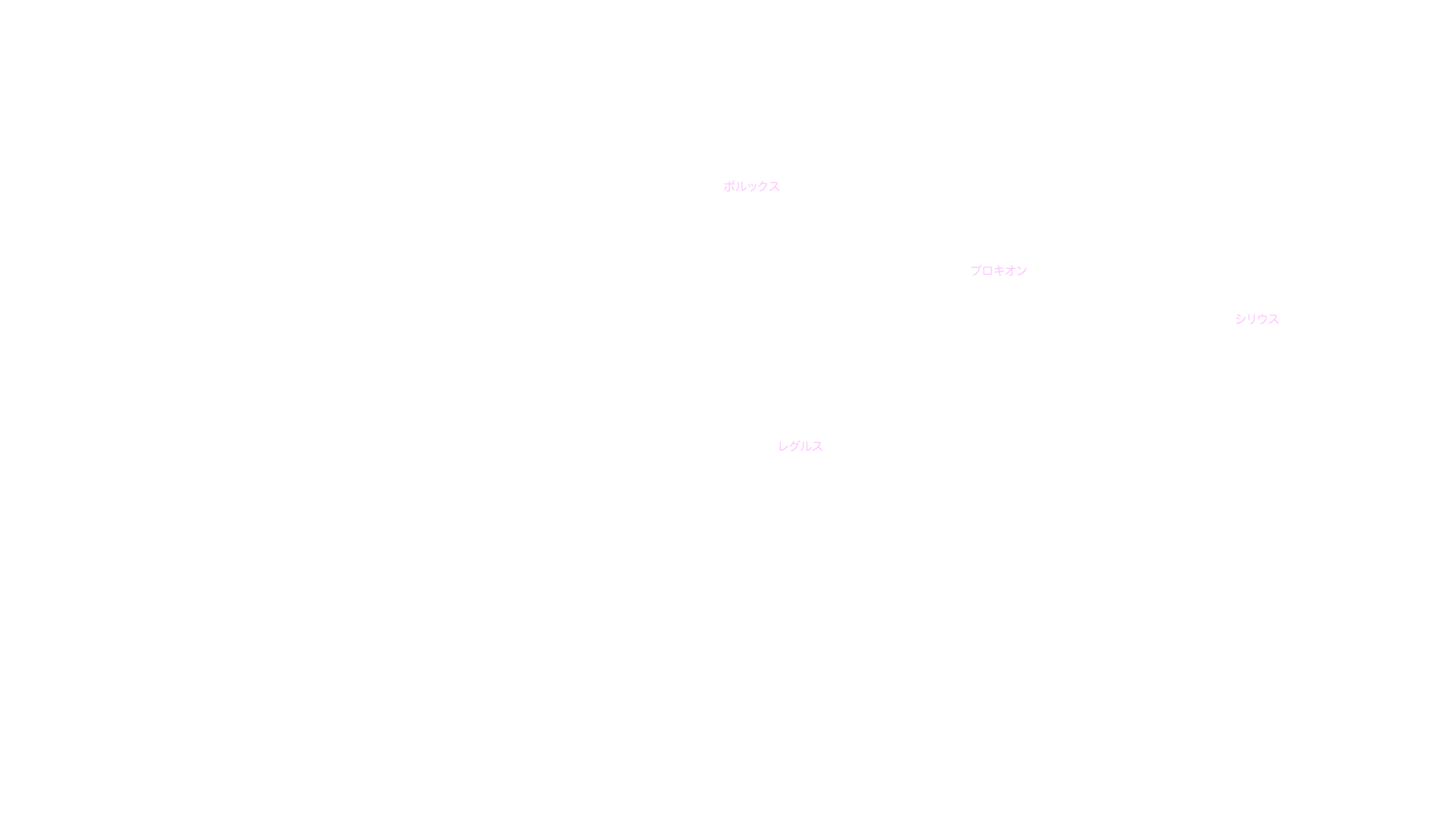 2月の天体図｜東の空｜星名