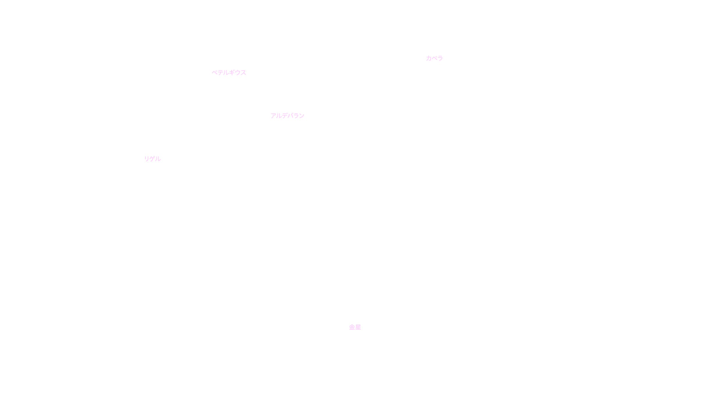 2月の天体図｜西の空｜星名