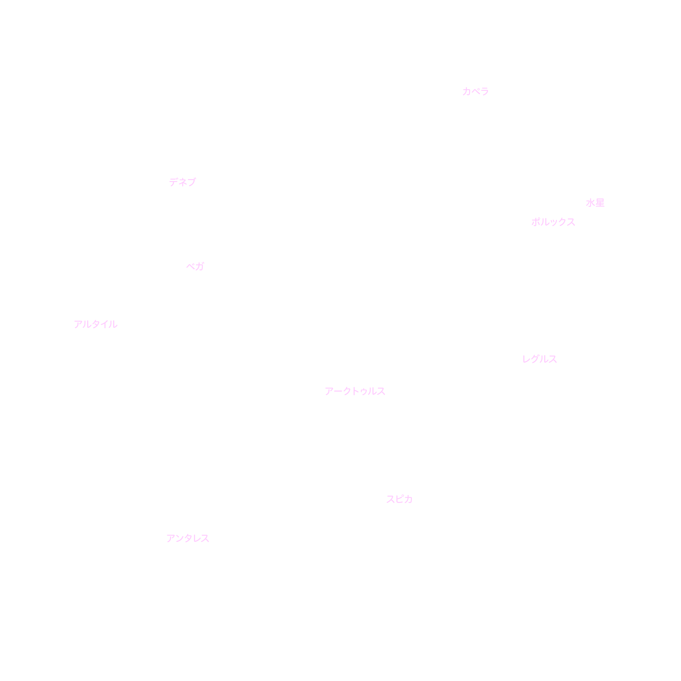 6月の天体図｜全天｜星名