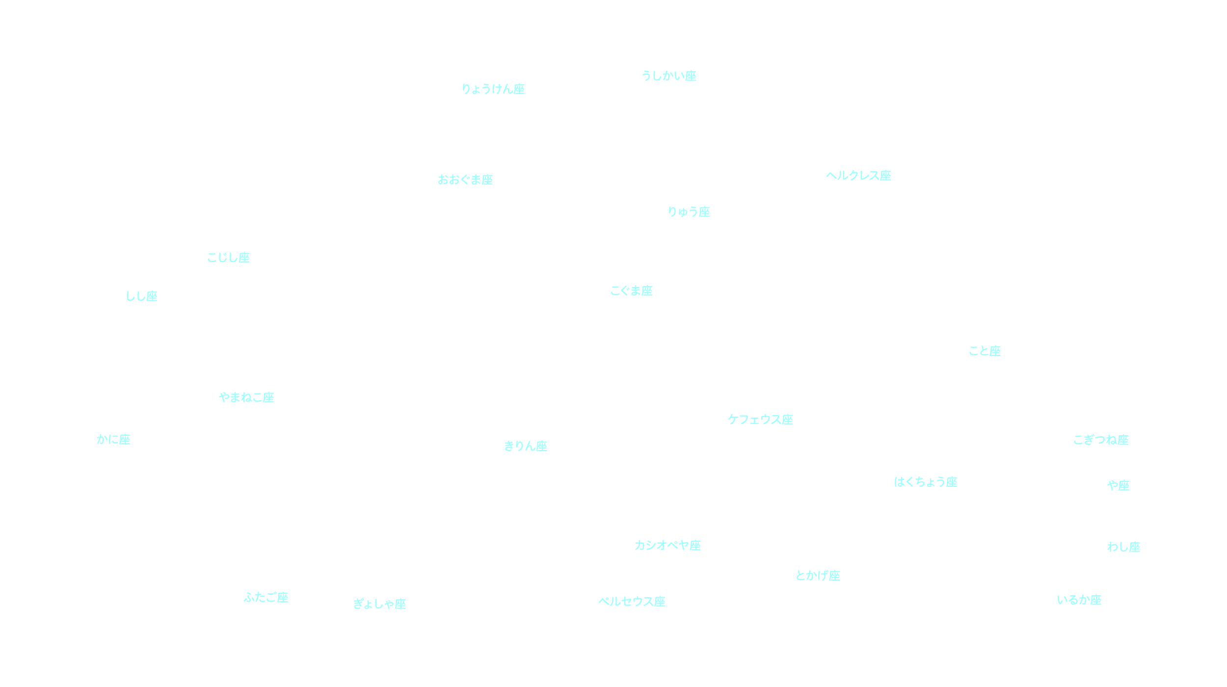 6月の天体図｜北天｜星座名