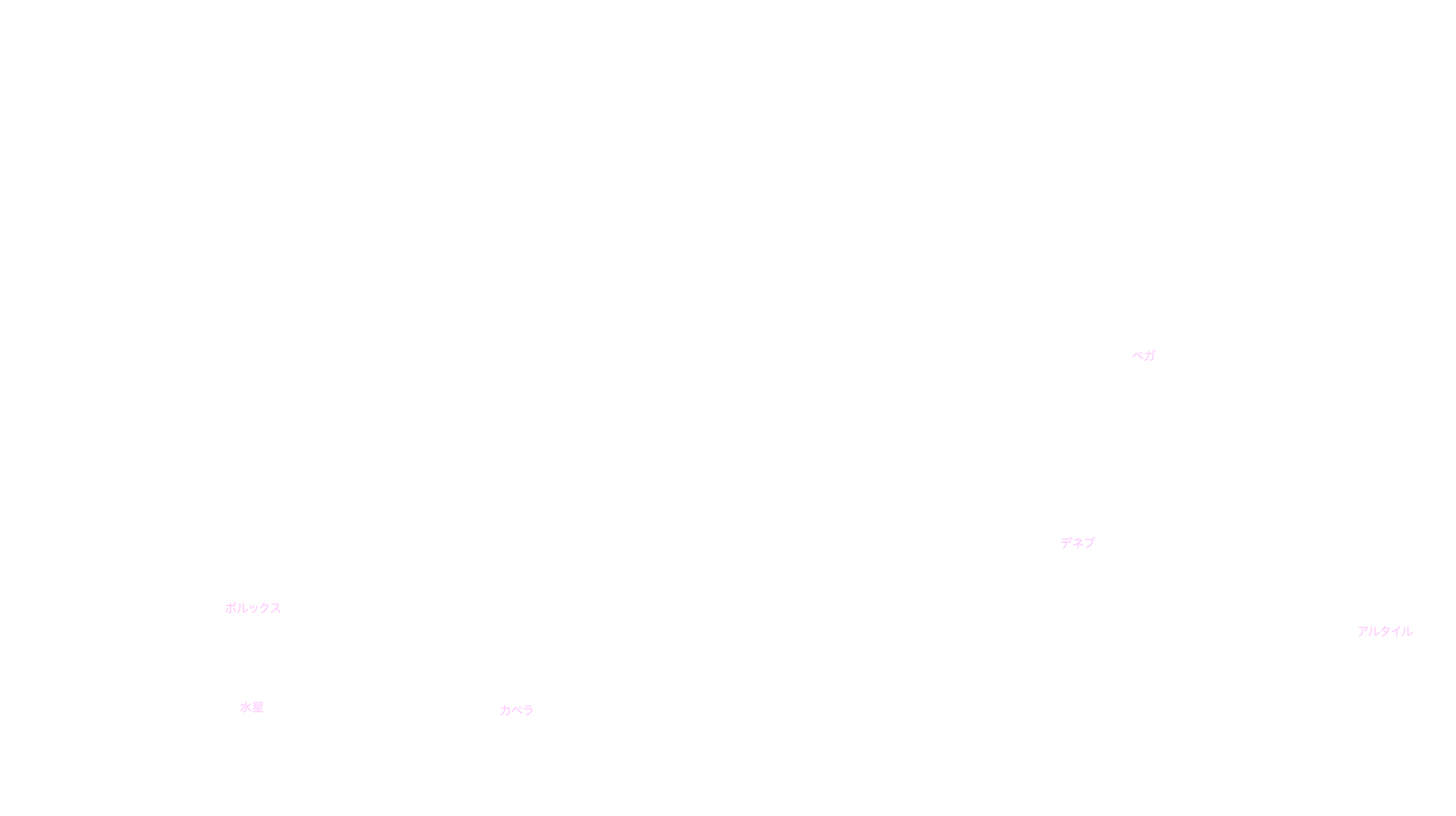 6月の天体図｜北天｜星名