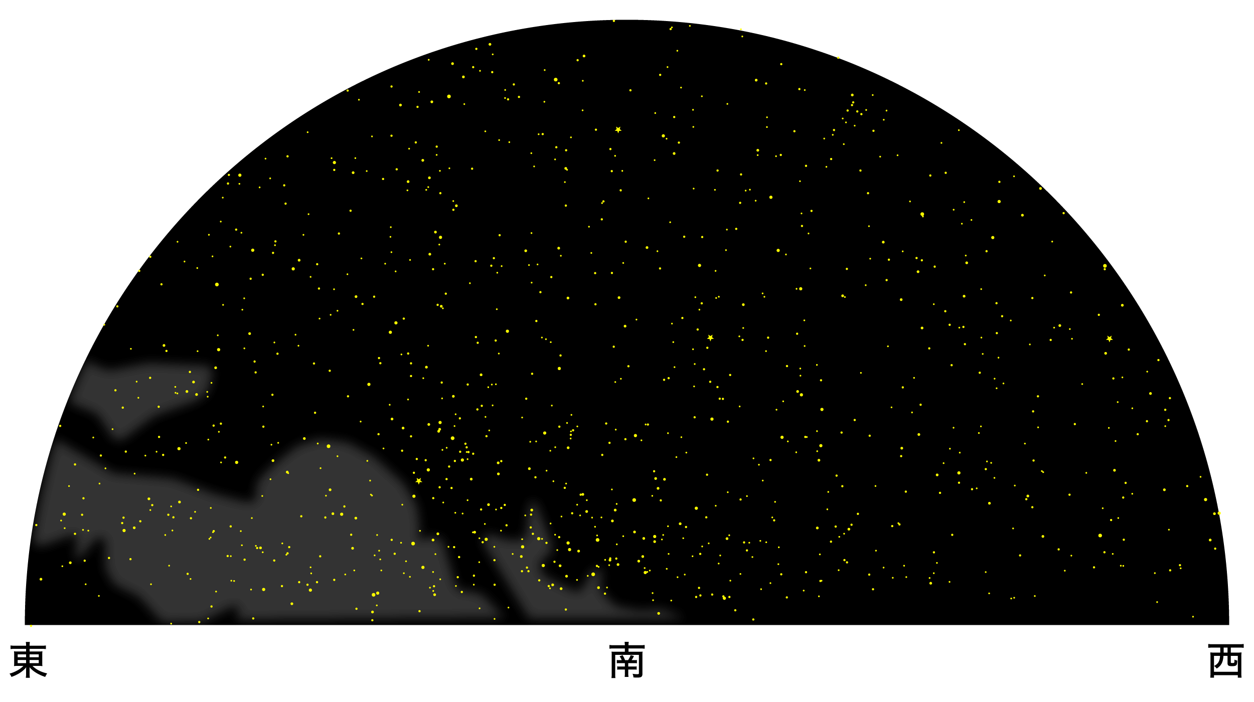 6月の天体図｜南天