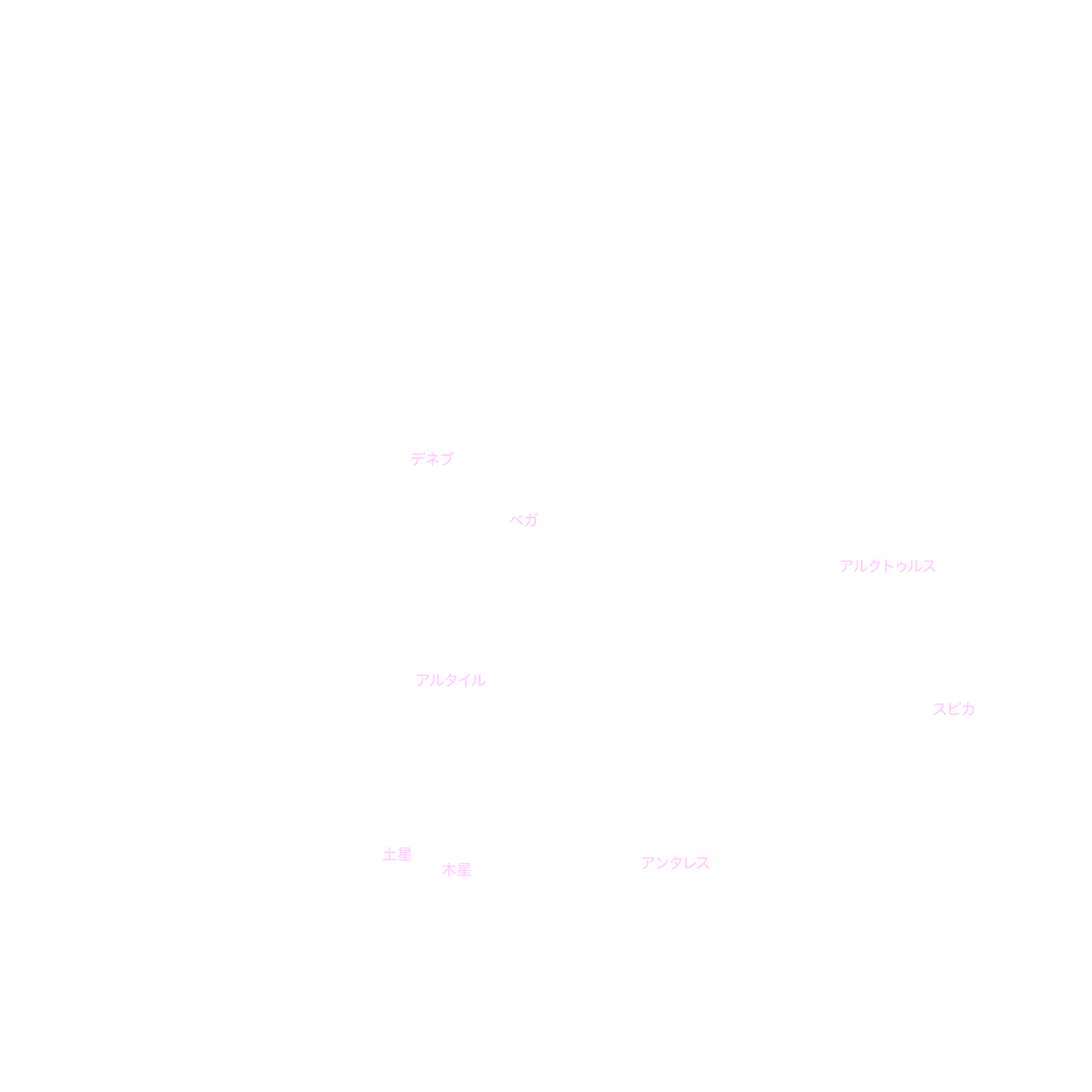 8月の天体図｜全天｜星名