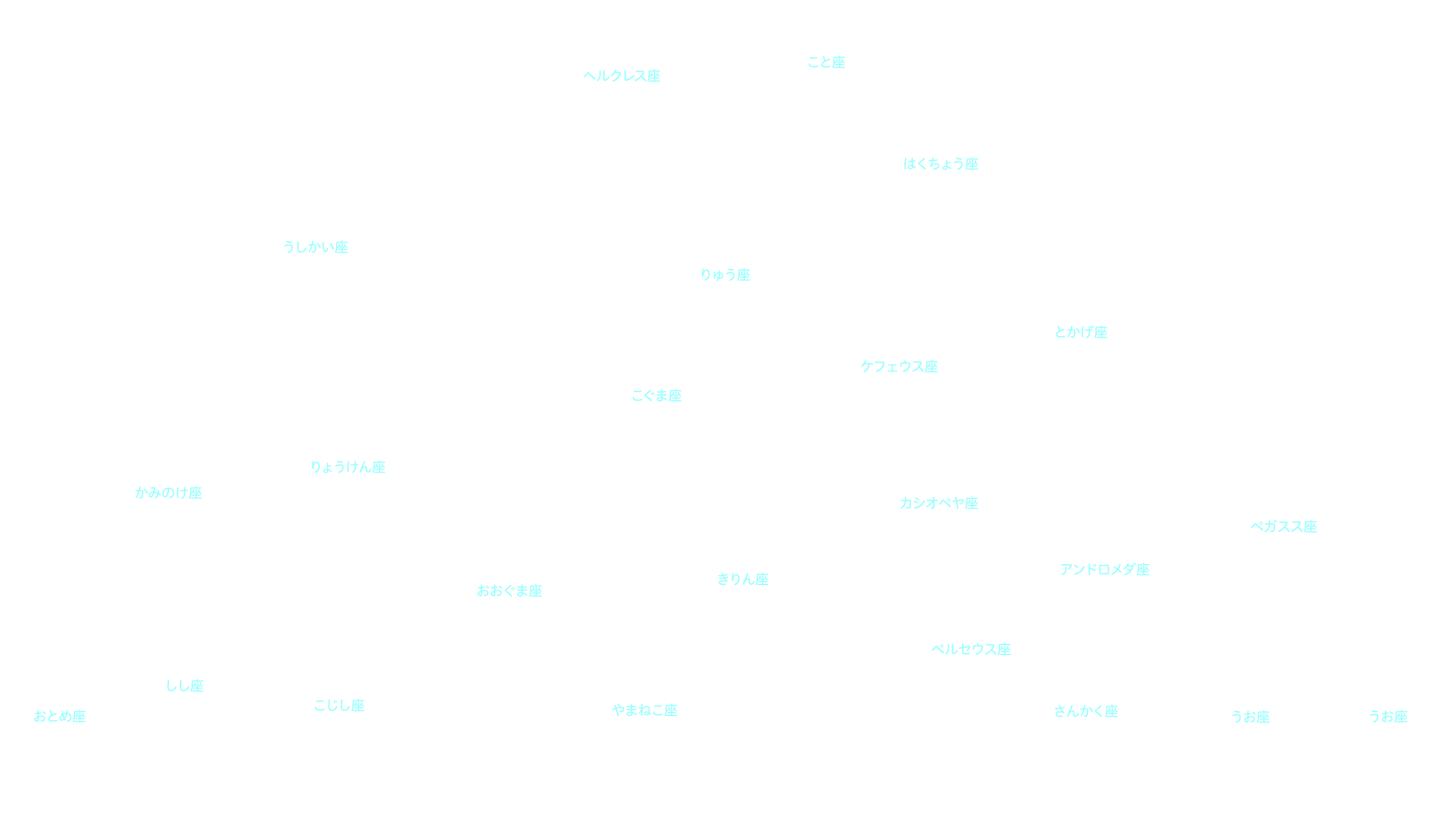 8月の天体図｜北天｜星座名