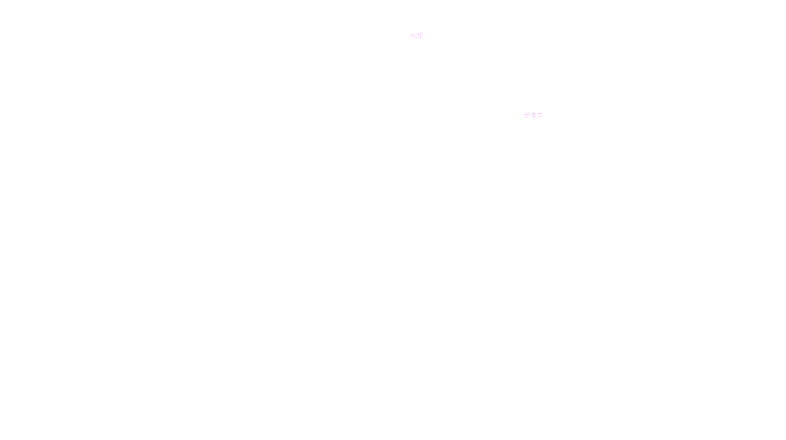 8月の天体図｜北天｜星名