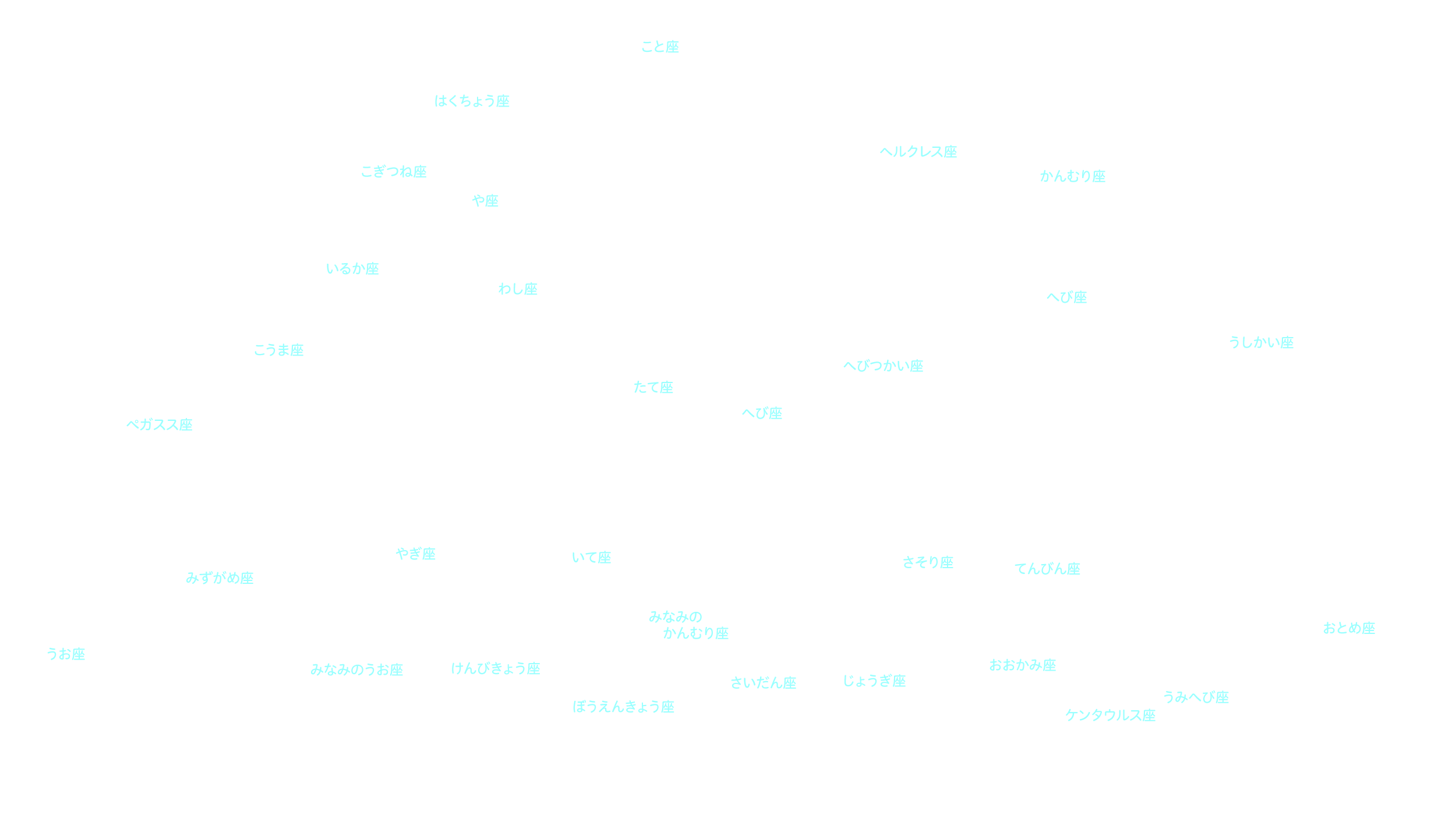 8月の天体図｜南天｜星座名