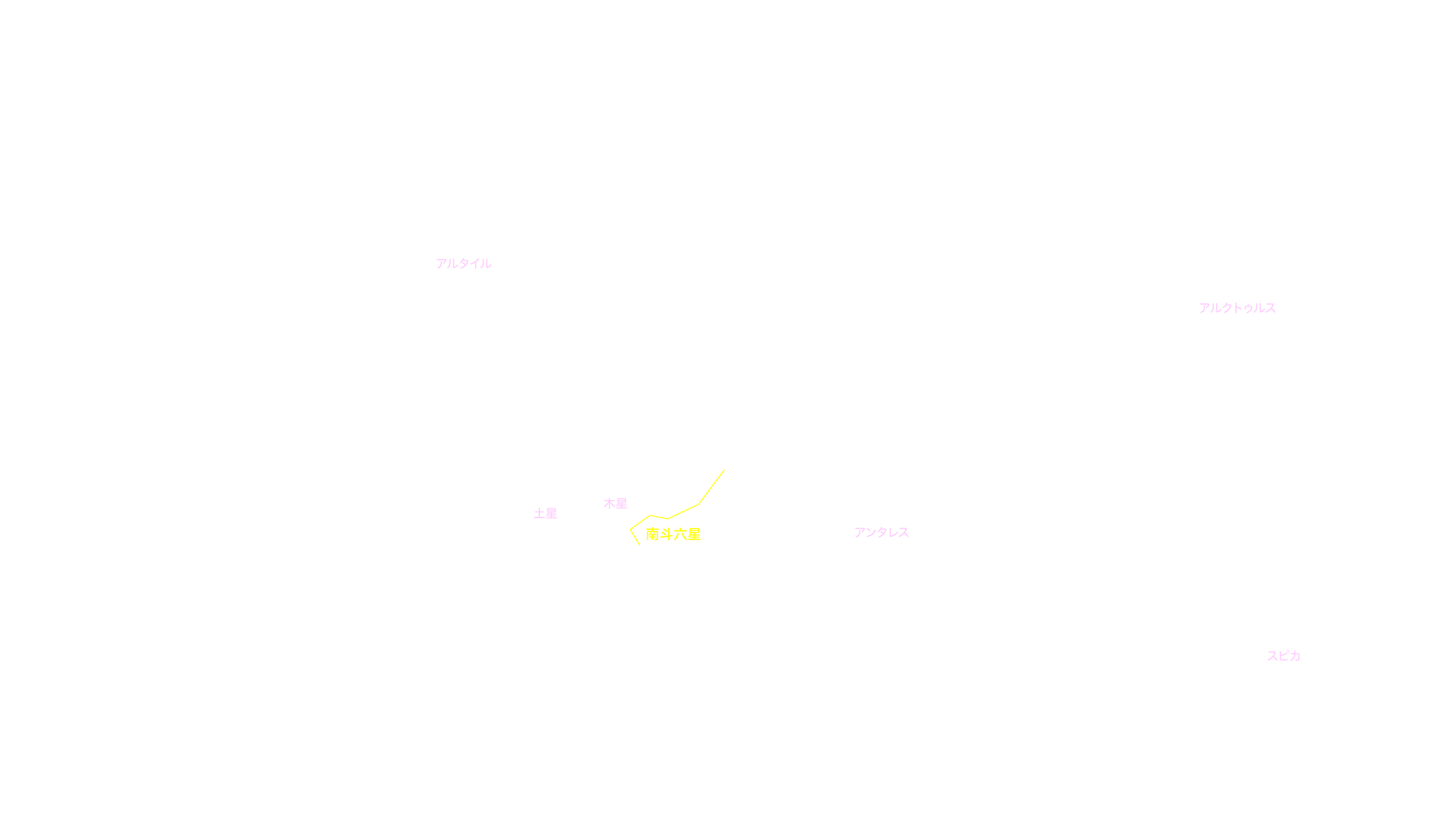 8月の天体図｜南天｜星名