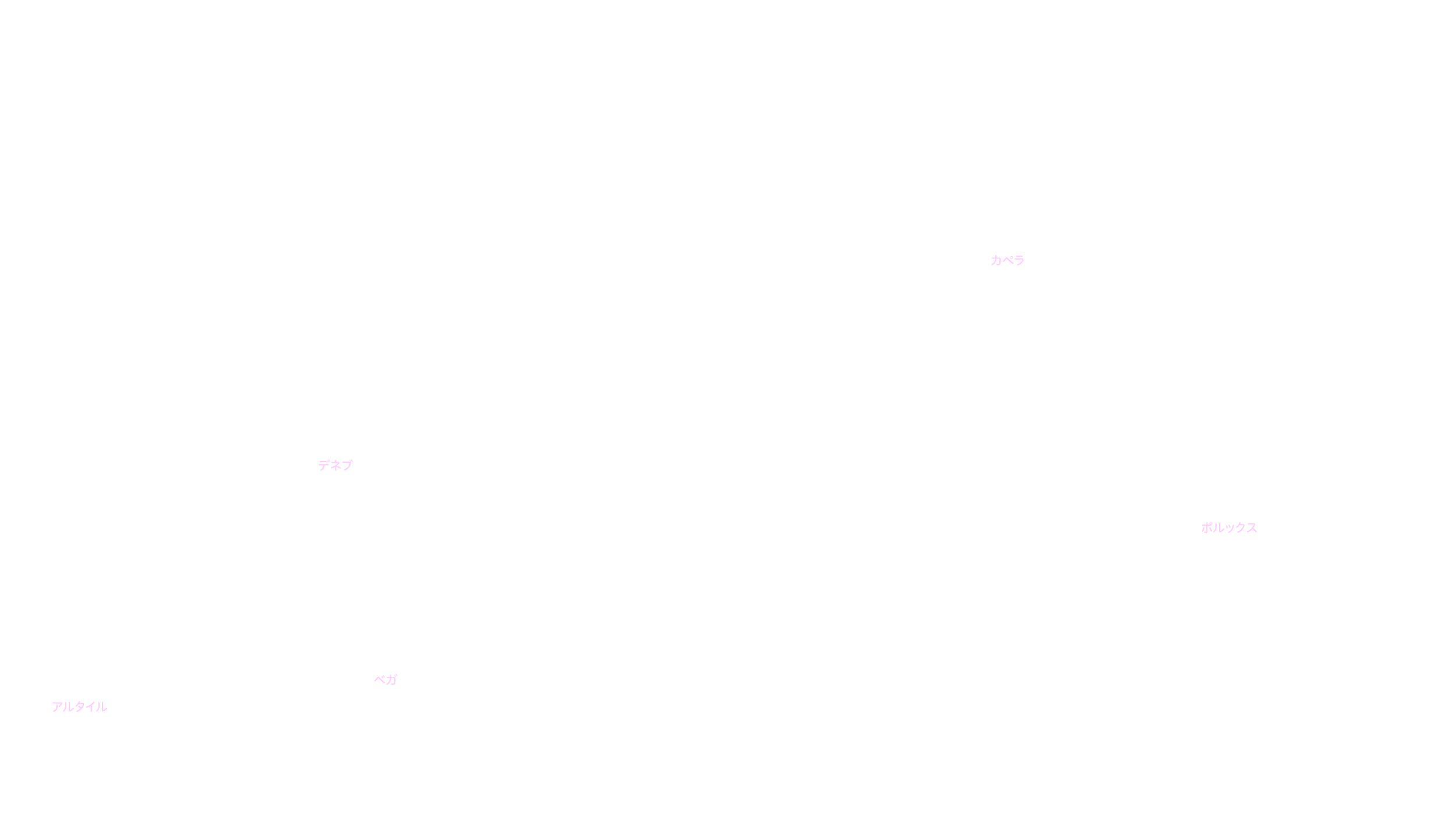 12月の天体図｜北天｜星名