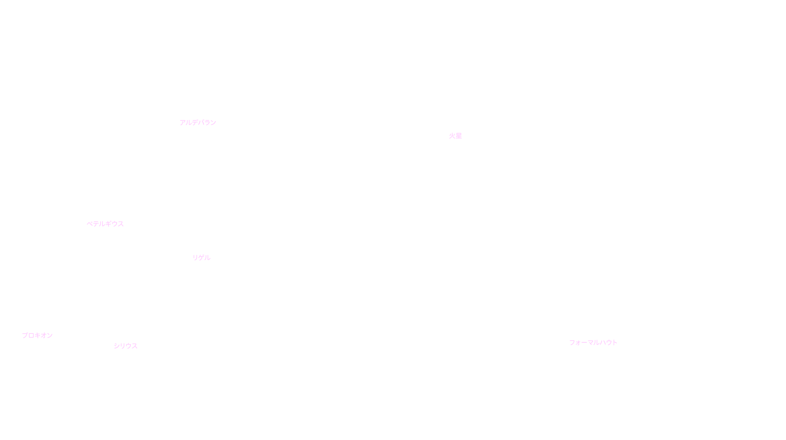 12月の天体図｜南天｜星名