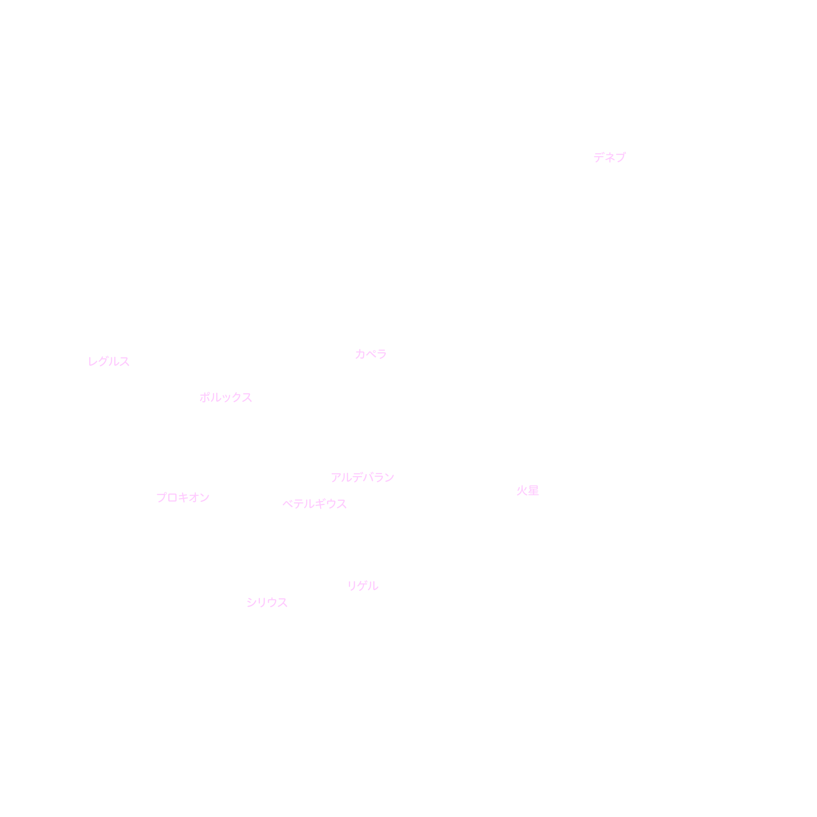 1月の天体図｜全天｜星名
