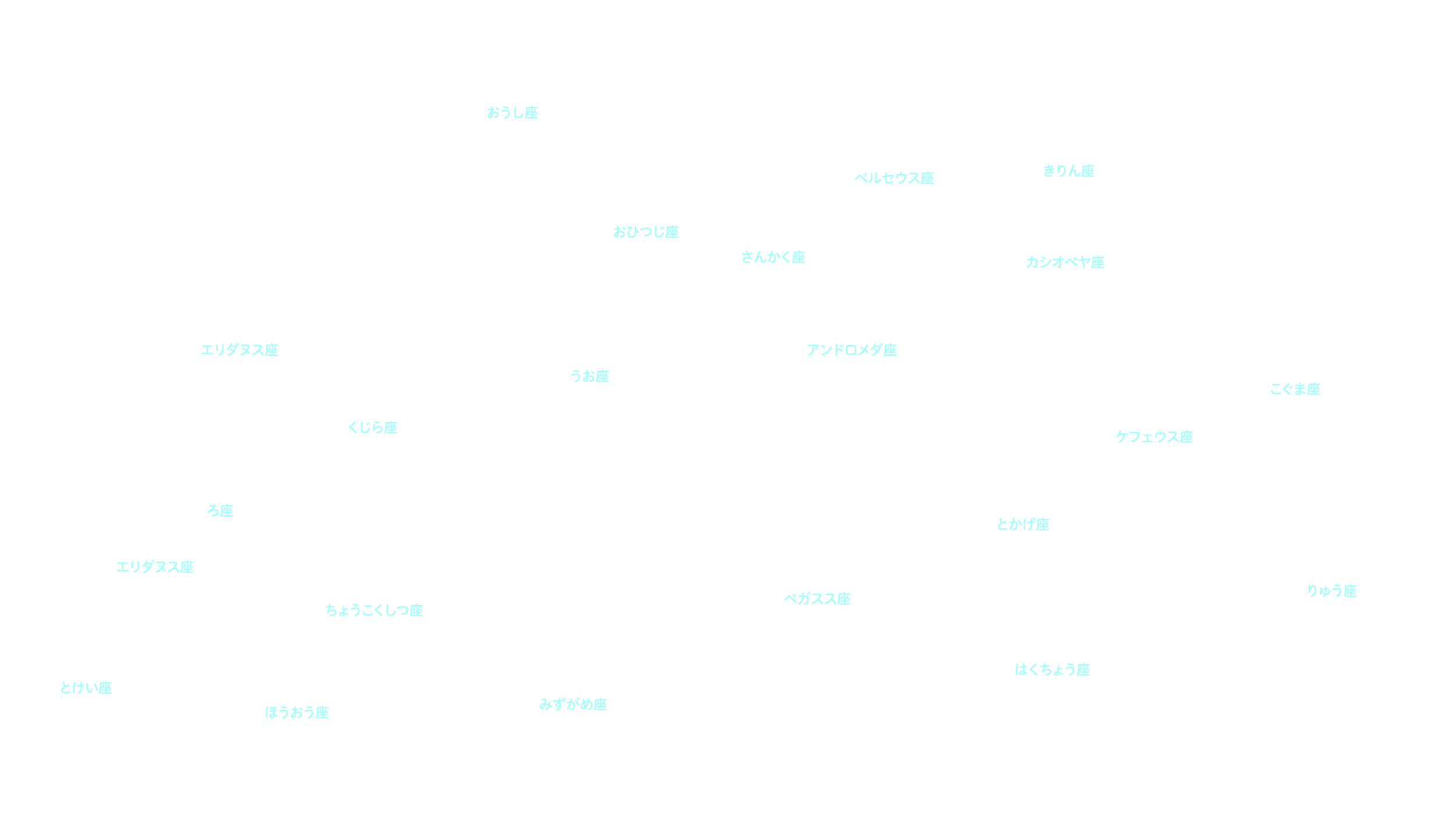 1月の天体図｜西の空｜星座名