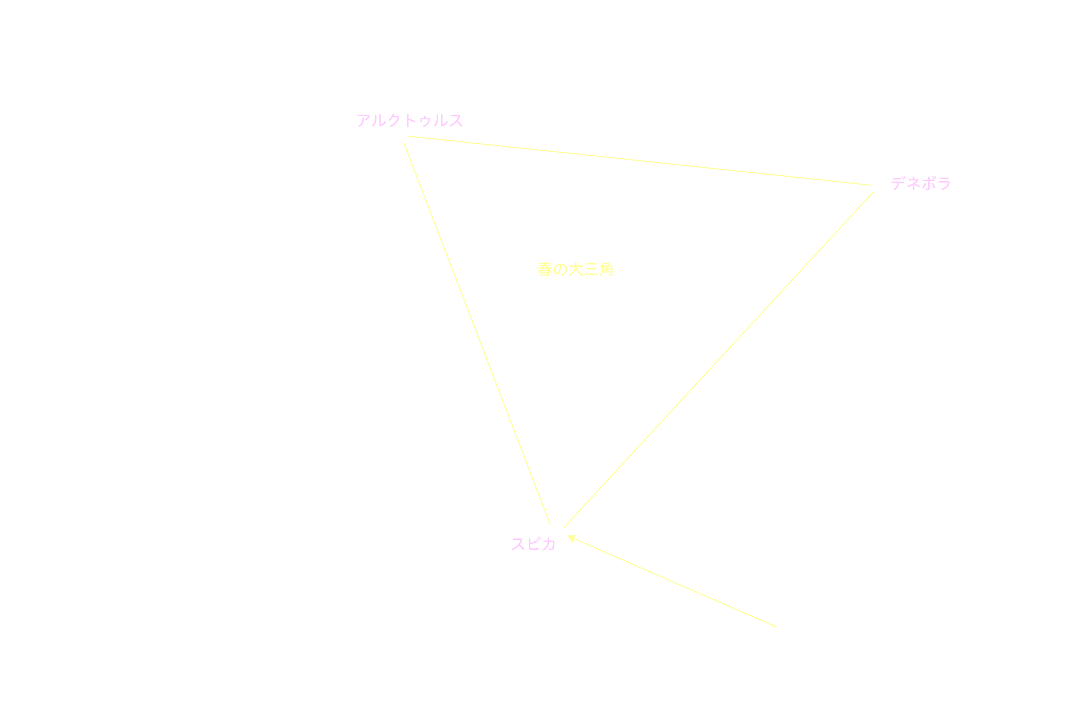 おとめ座 星名