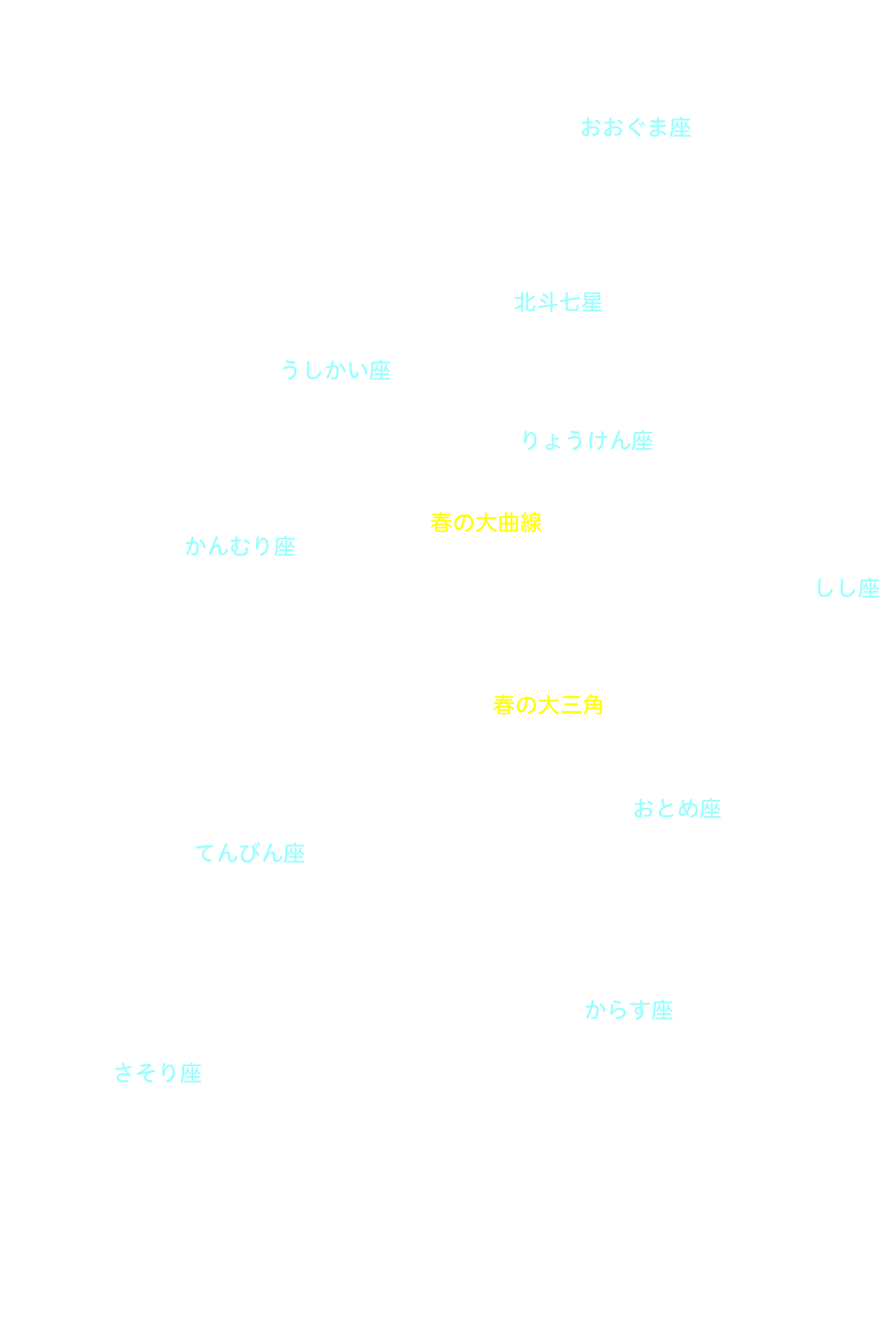 春の大曲線 星座名