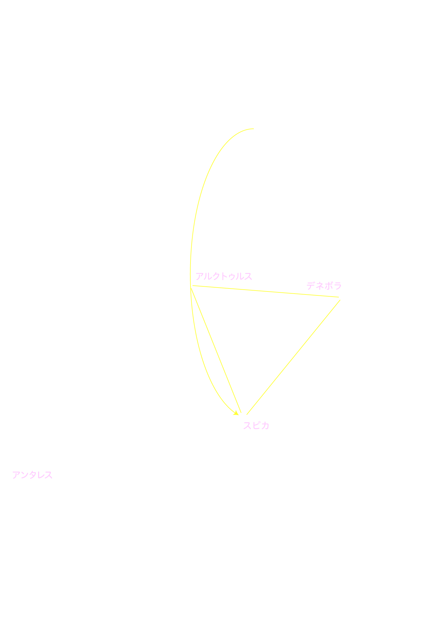 春の大曲線 星名