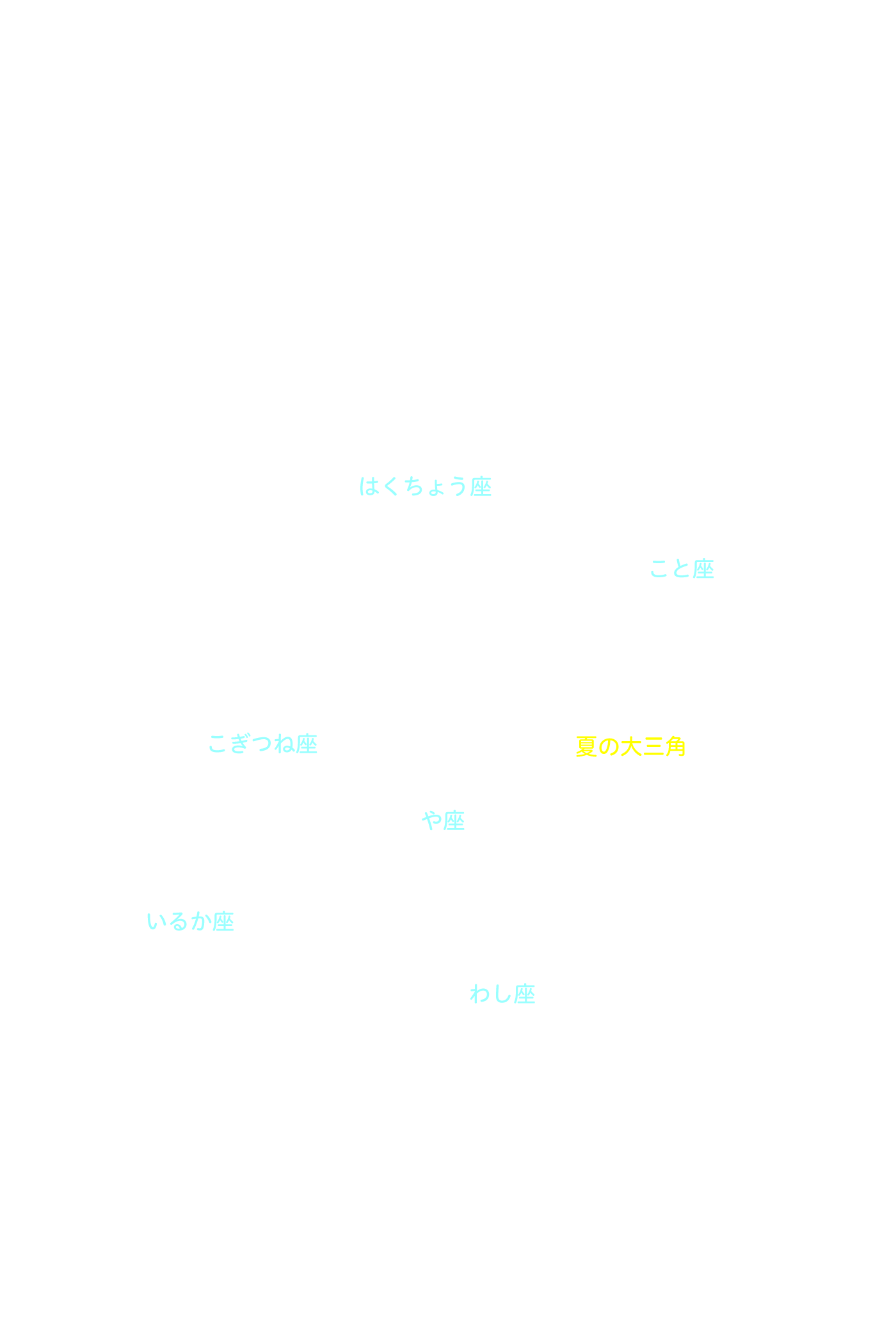 夏の大三角 星座名