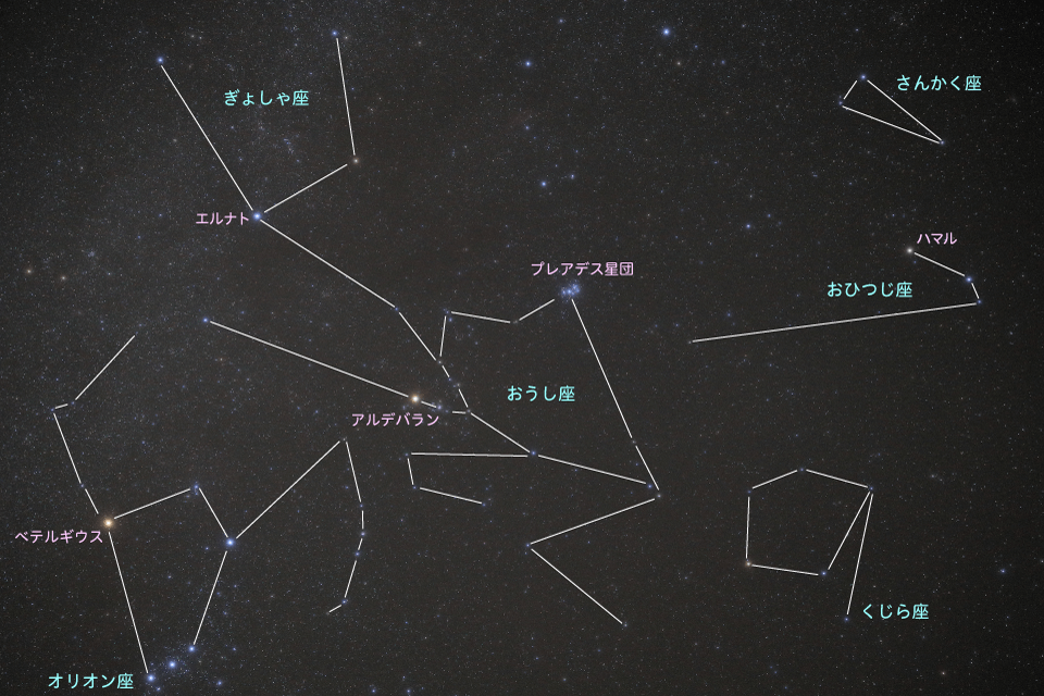 おうし座｜星や月｜大日本図書