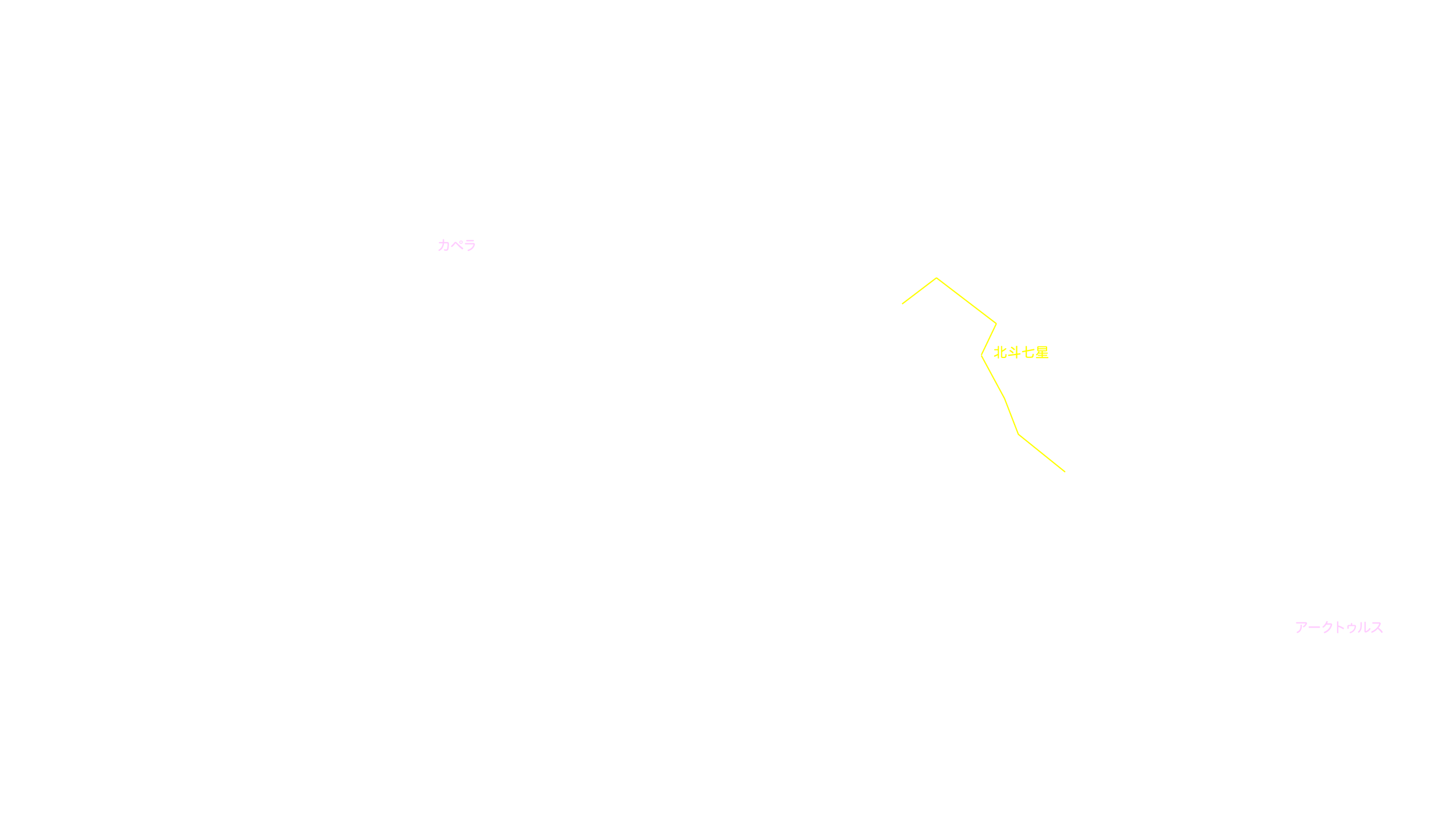 3月の天体図｜北天｜星名