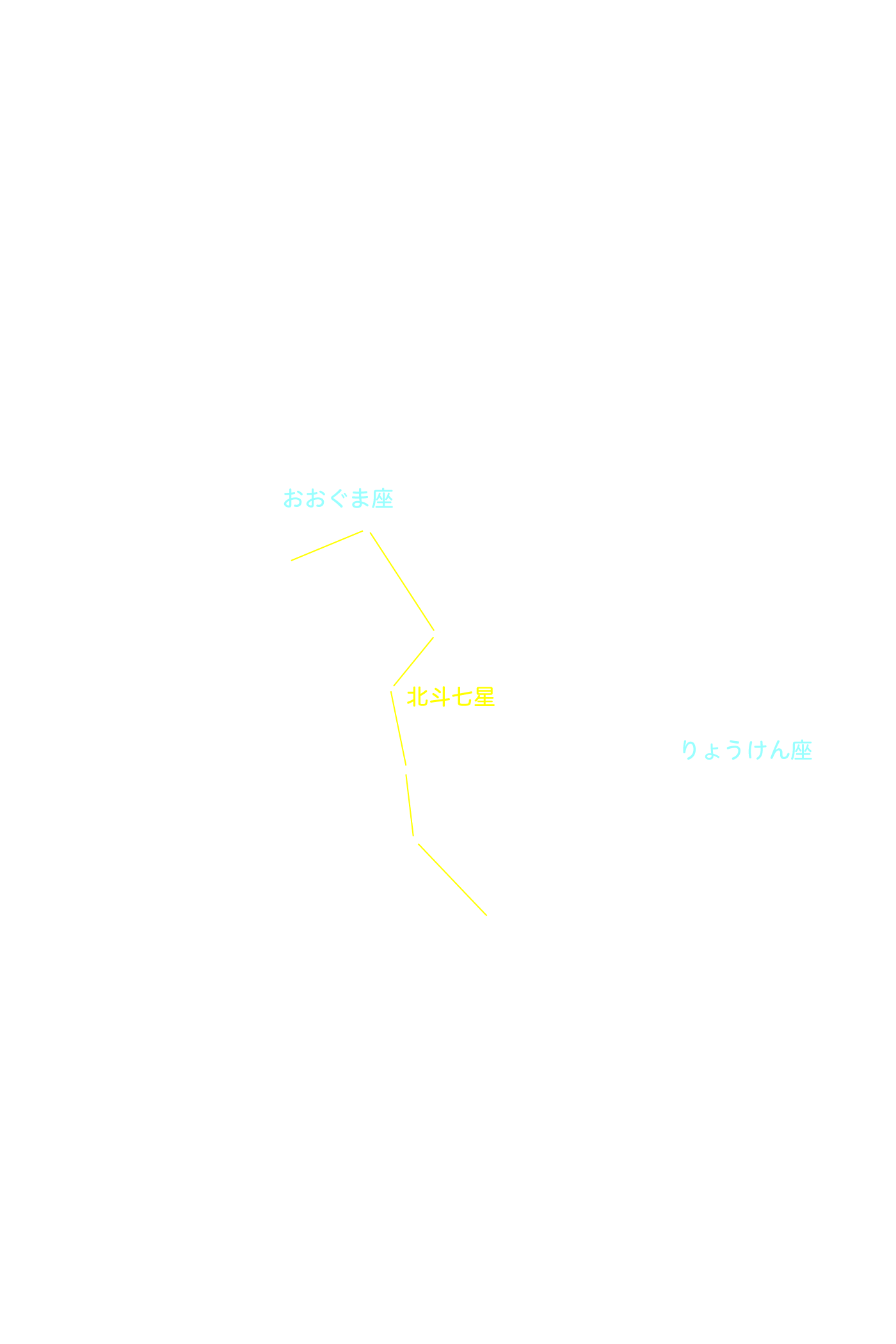 おおぐま座 星座名