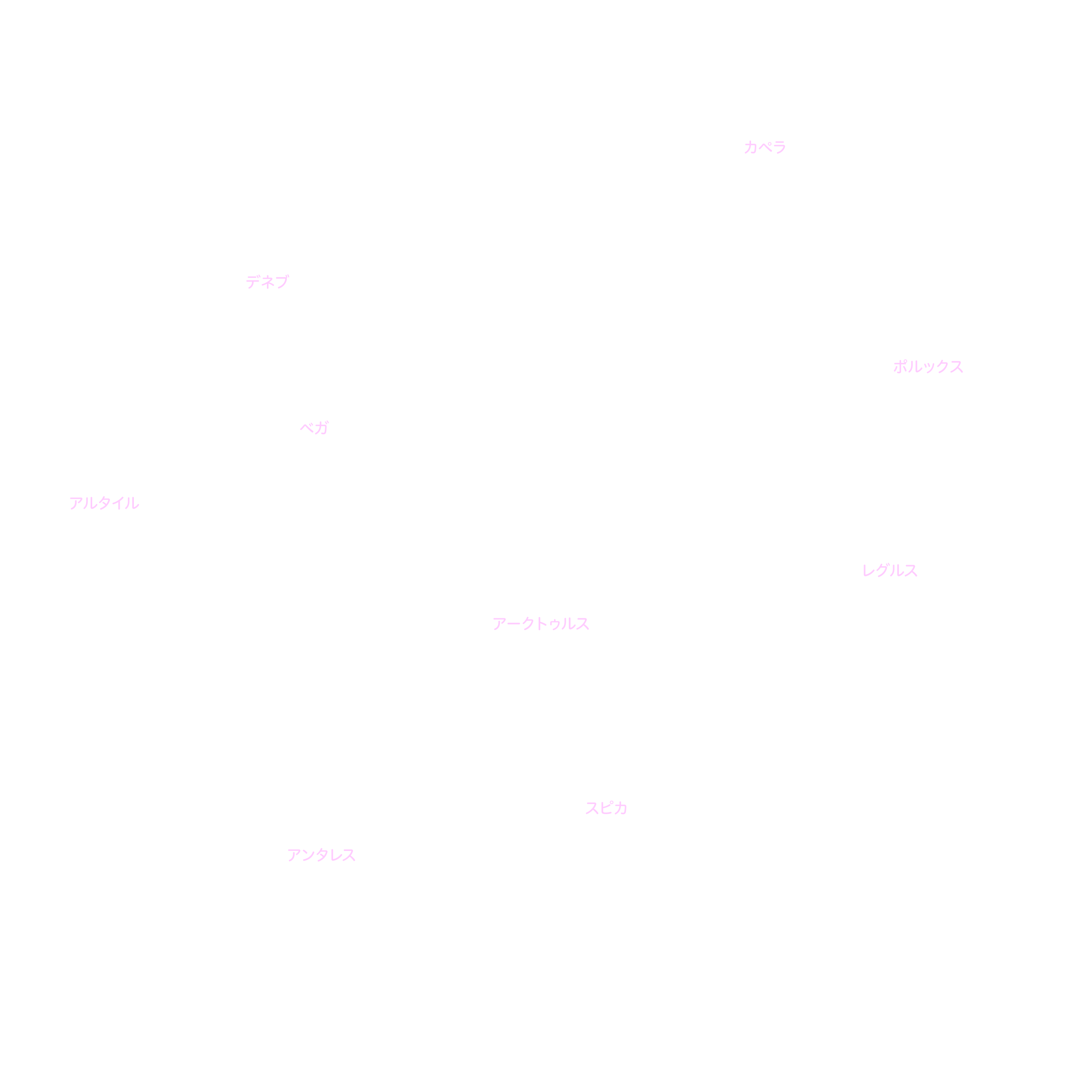 6月の天体図｜全天｜星名