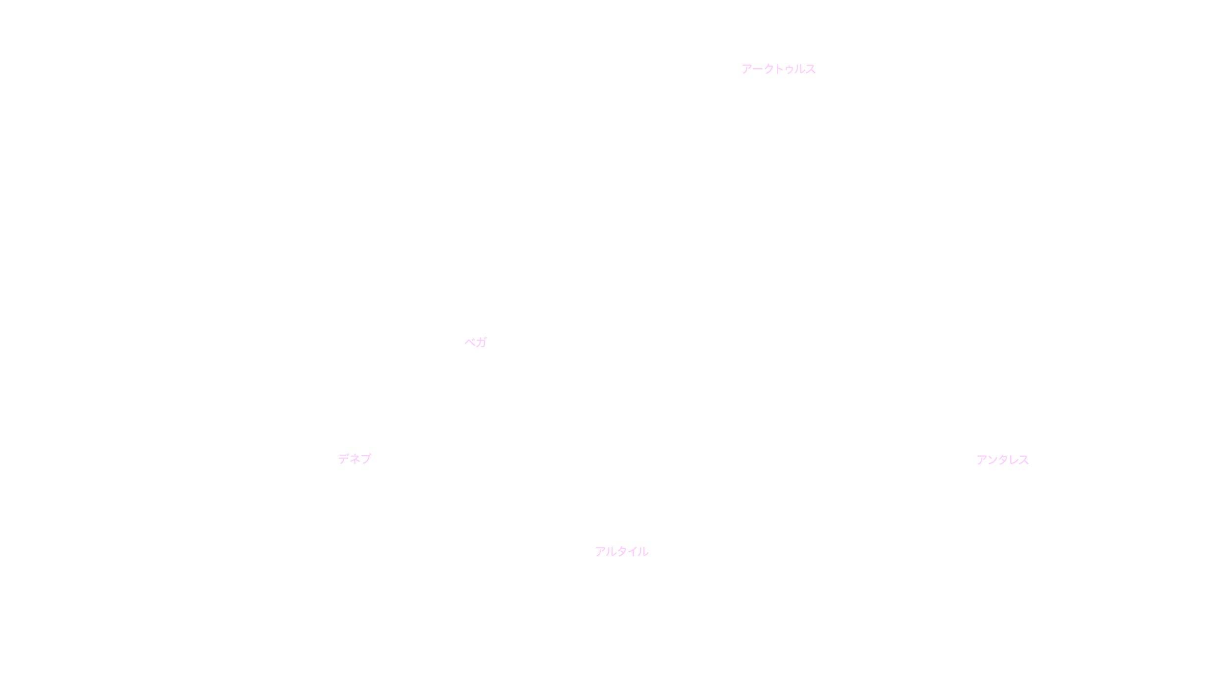 6月の天体図｜東の空｜星名