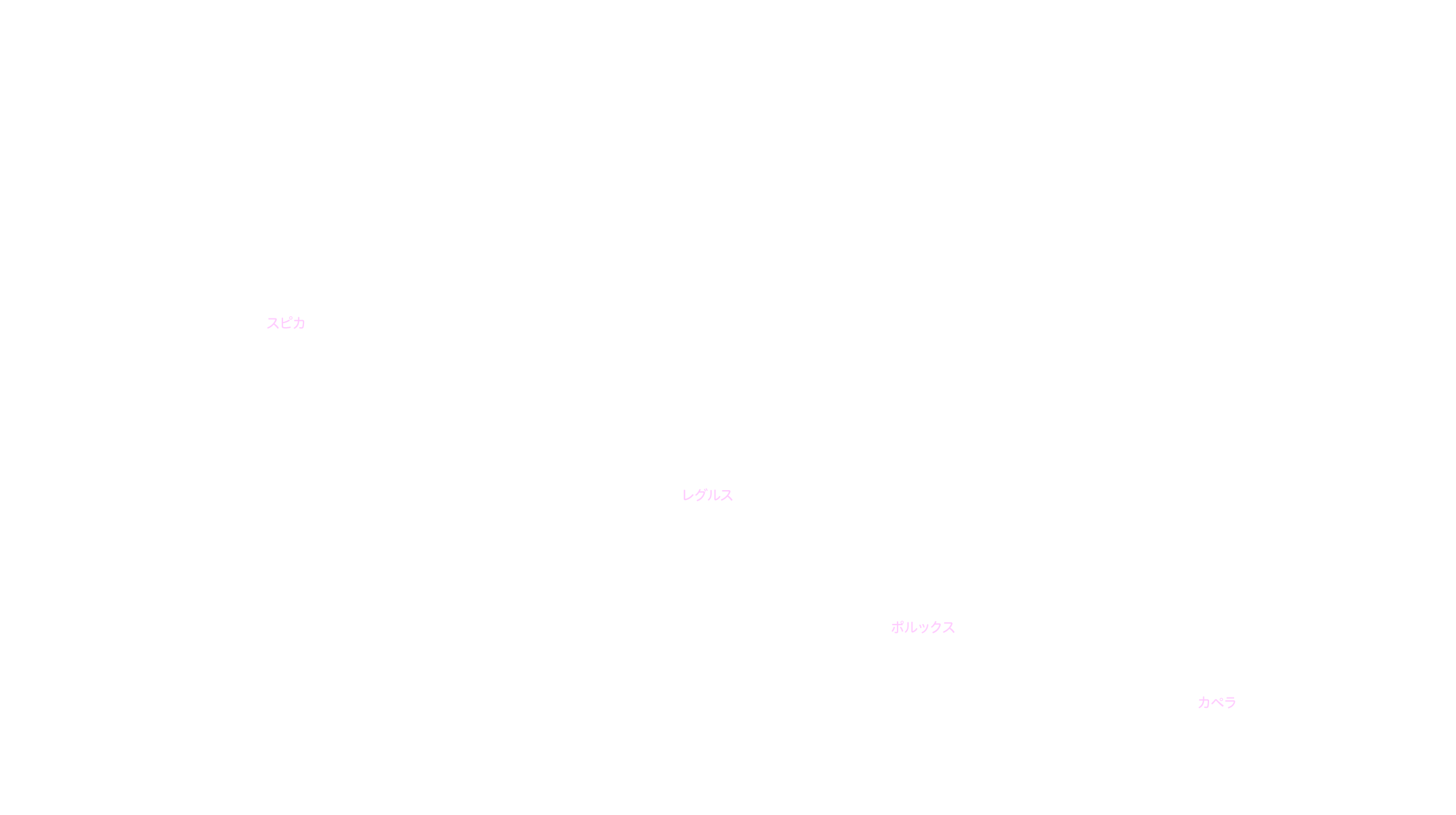 6月の天体図｜西の空｜星名