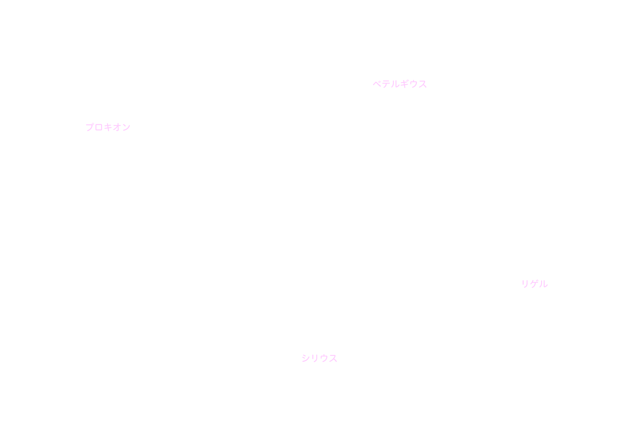 冬の大三角 星名