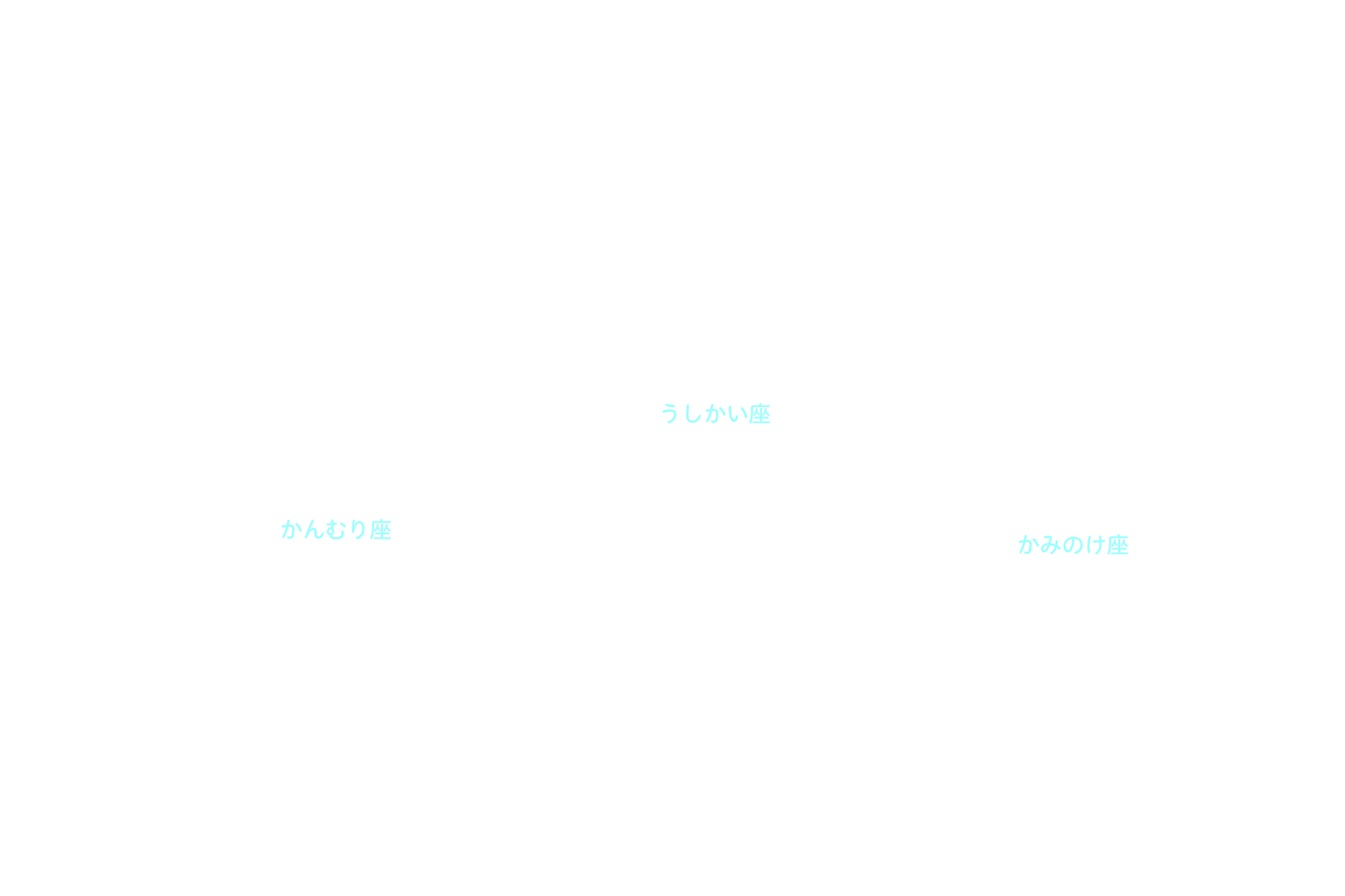 うしかい座 星座名