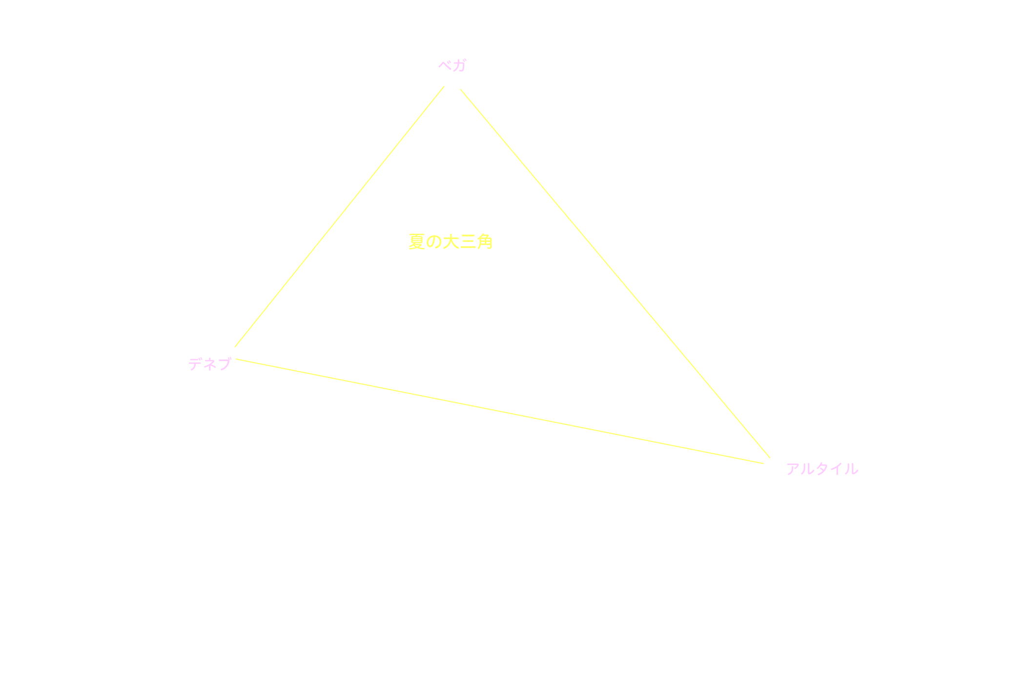 夏の大三角 星名