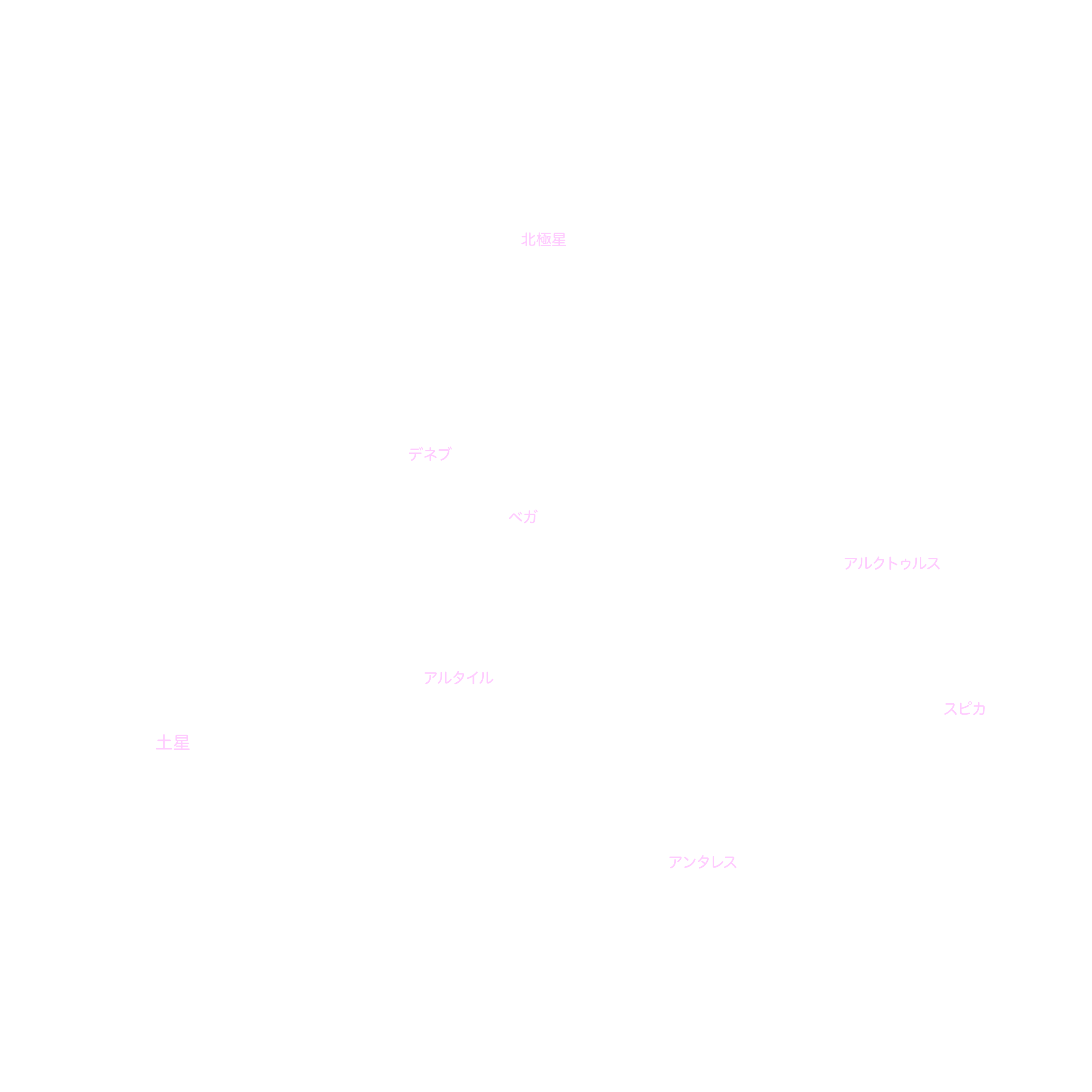 8月の天体図｜全天｜星名