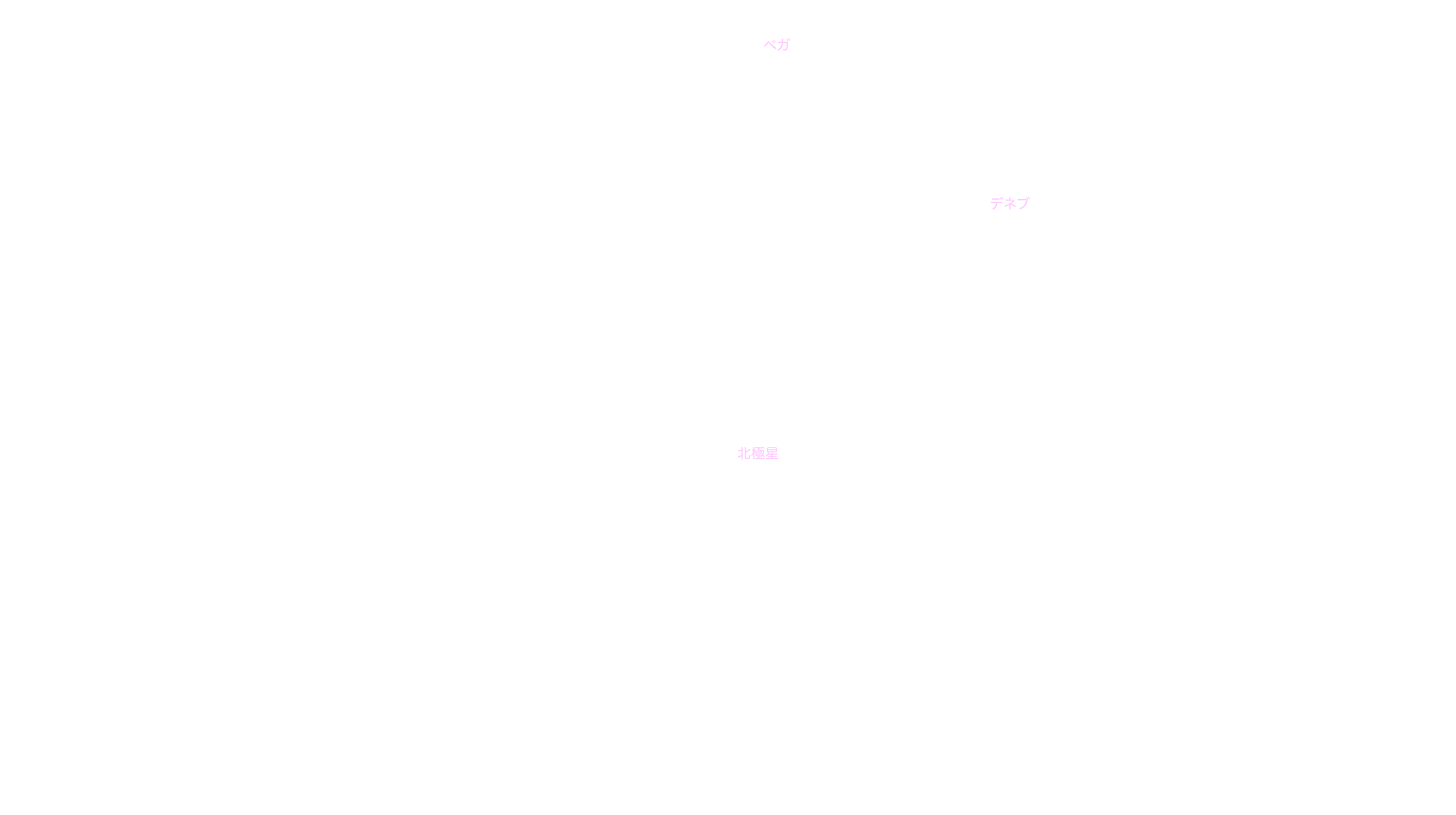 8月の天体図｜北天｜星名