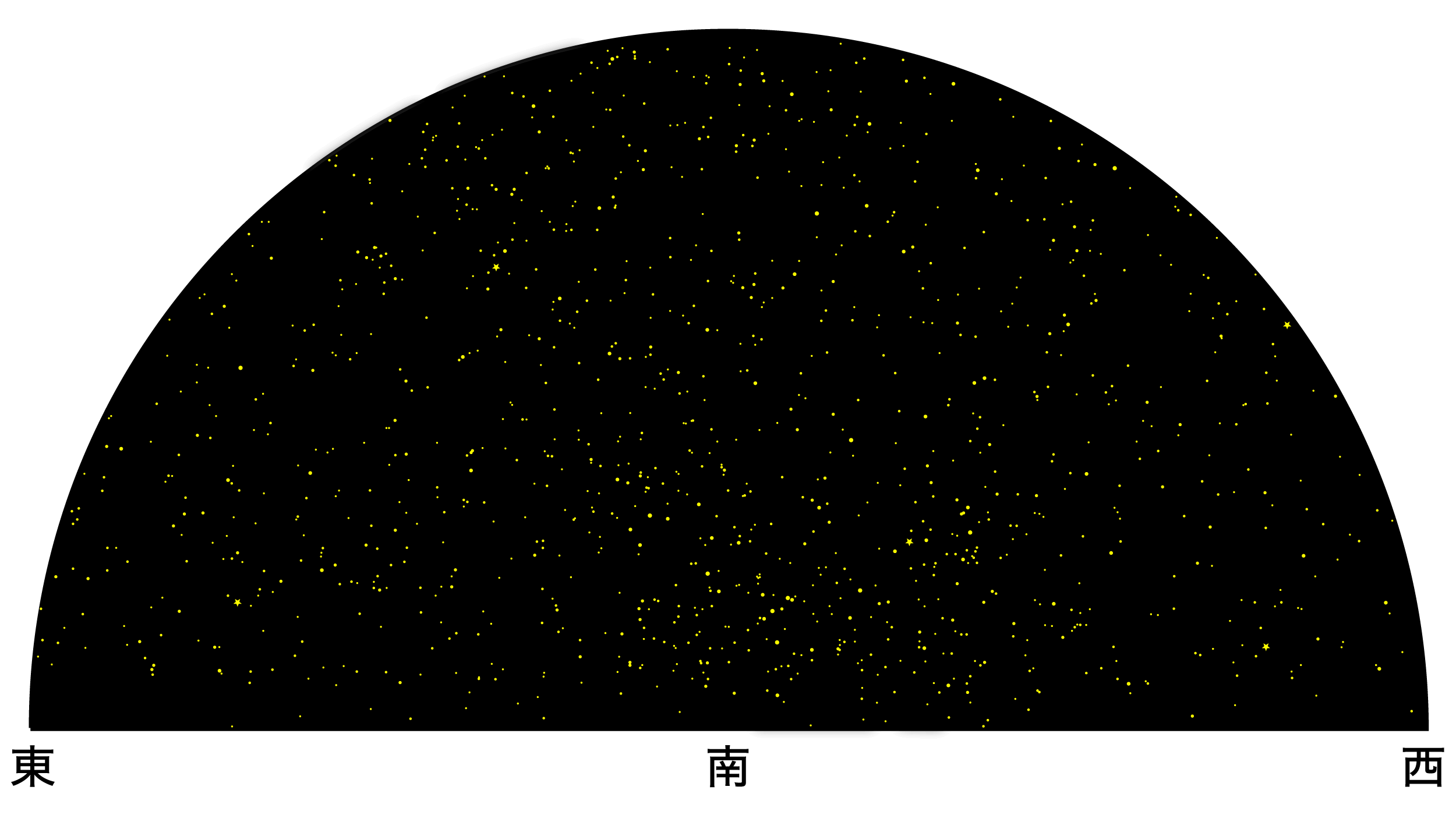 8月の天体図｜南天
