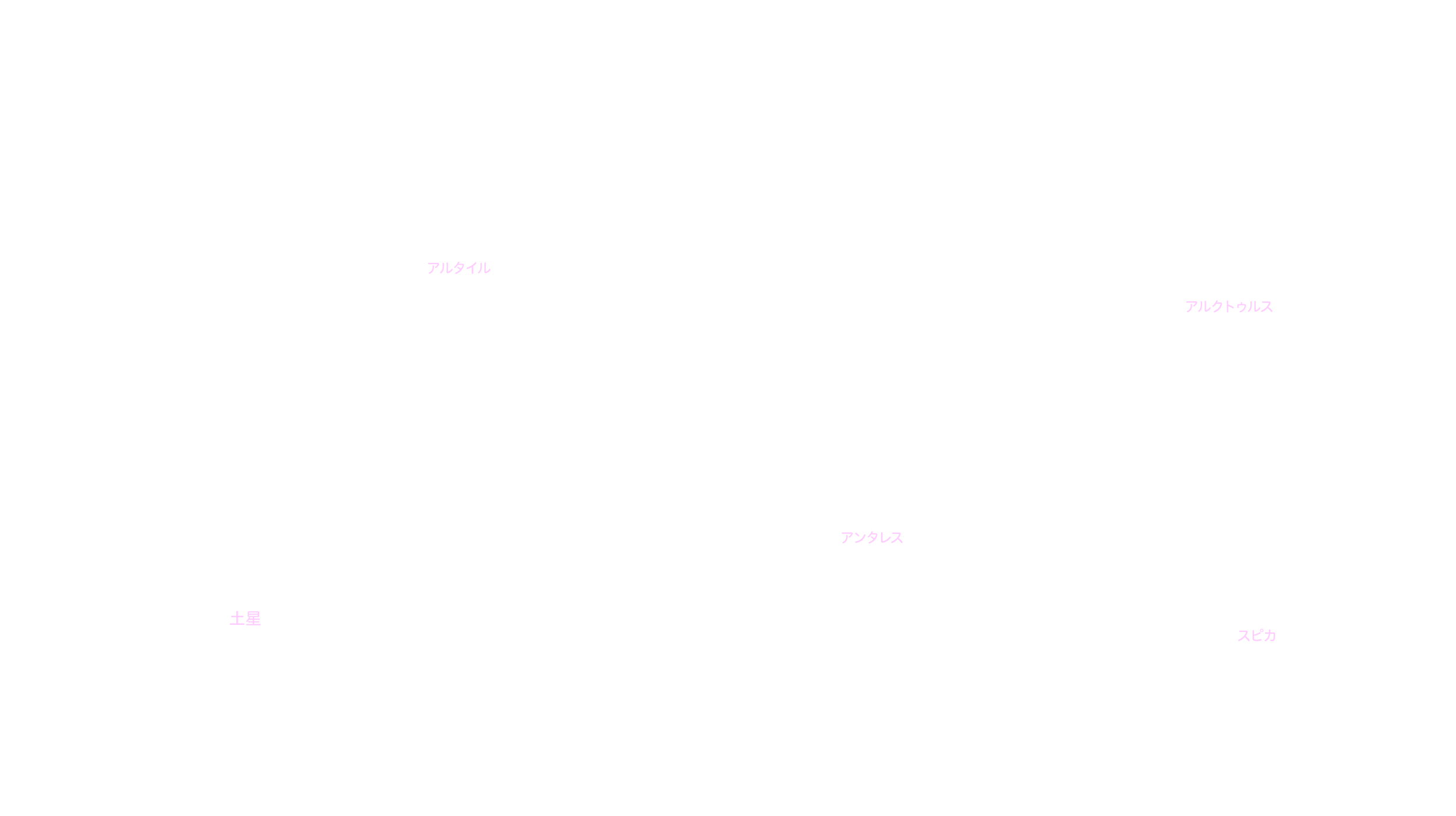 8月の天体図｜南天｜星名
