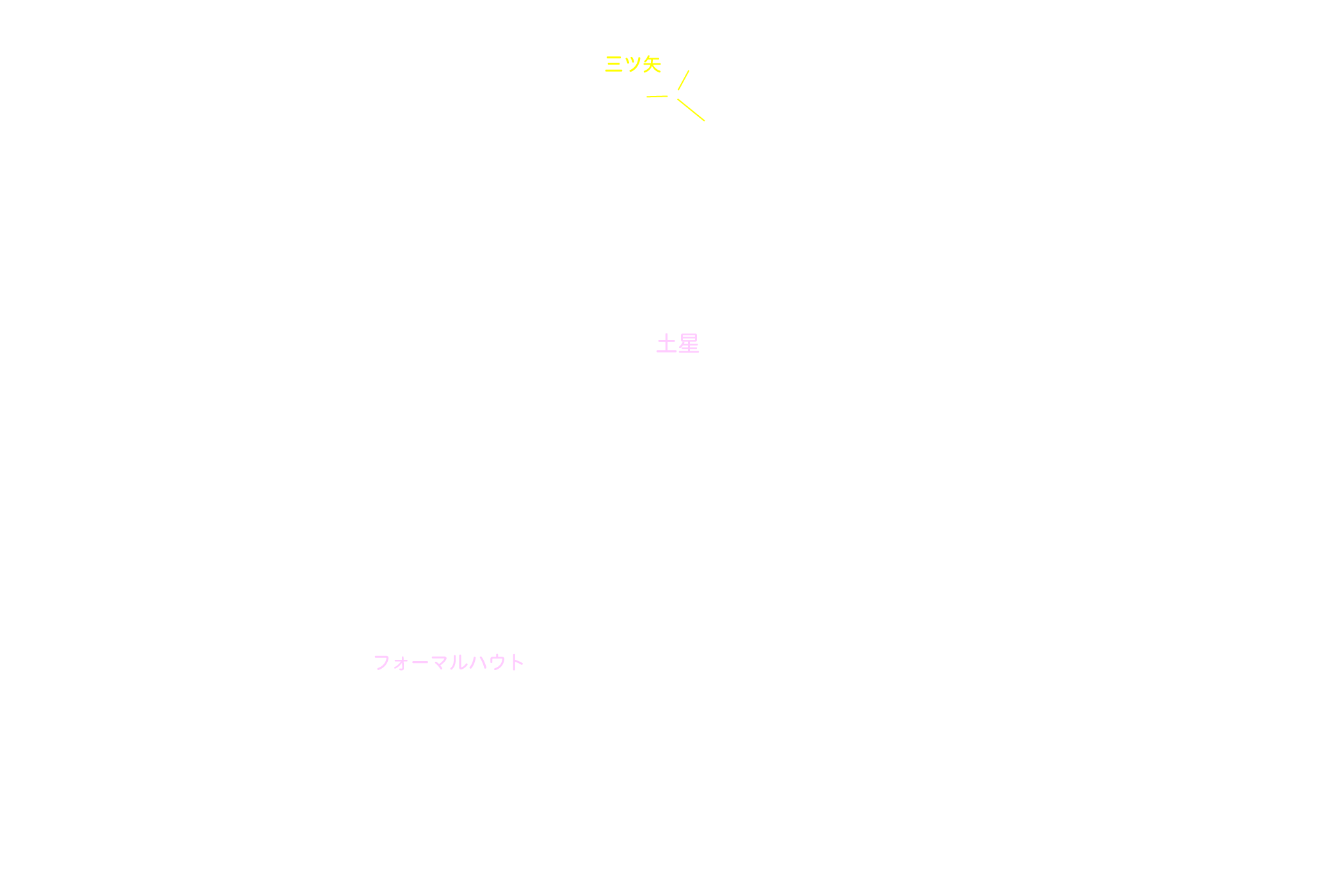 みずがめ座 星名