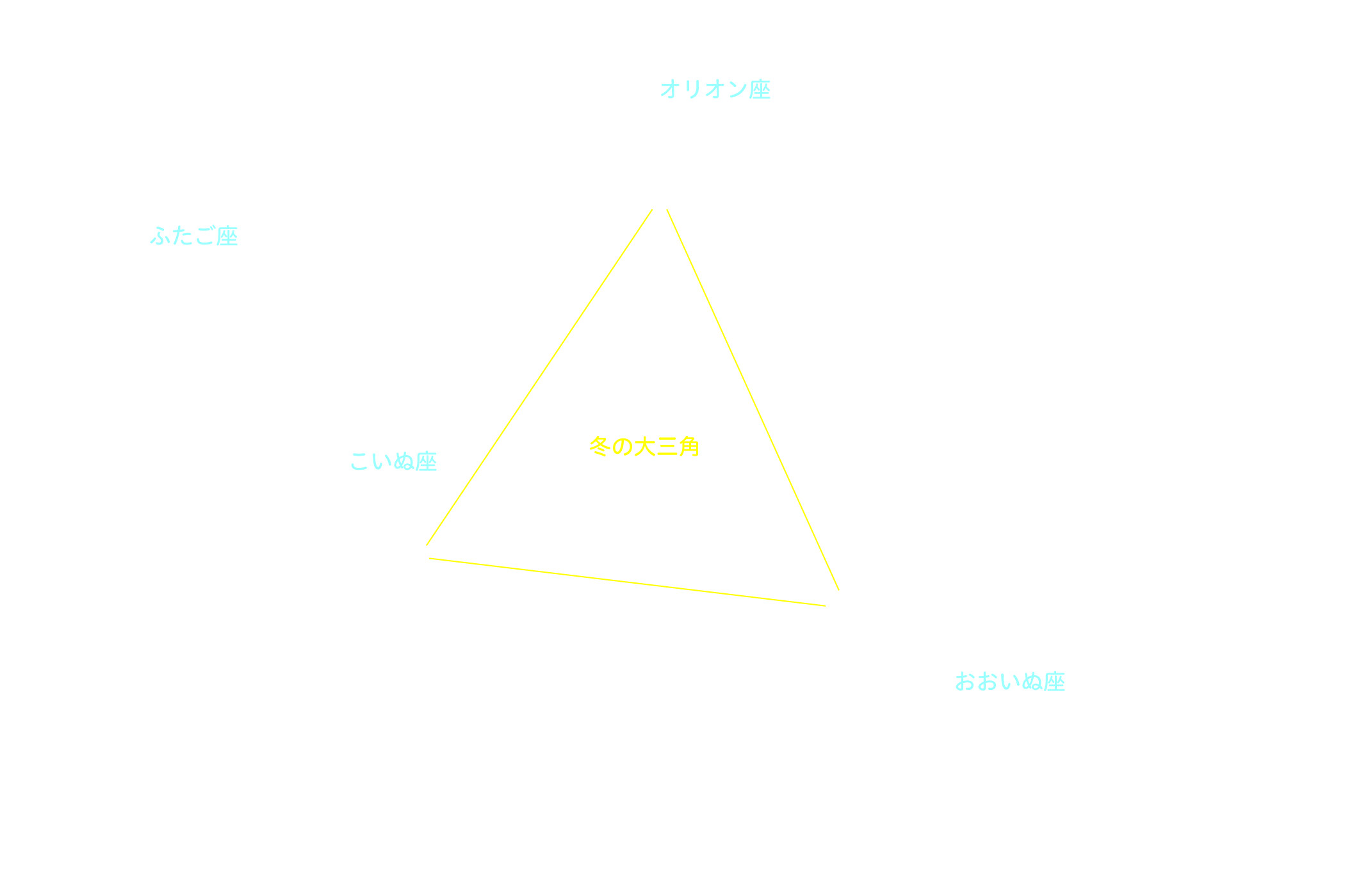 冬の大三角 星座名