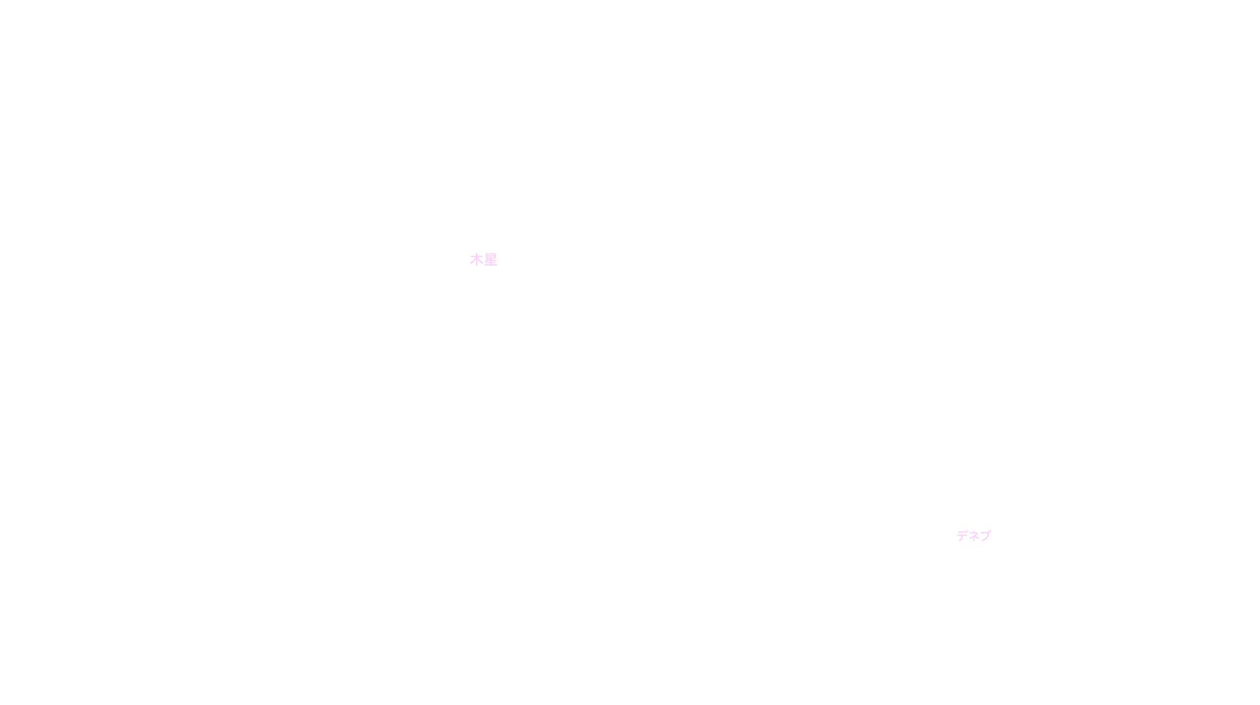 1月の天体図｜西の空｜星名