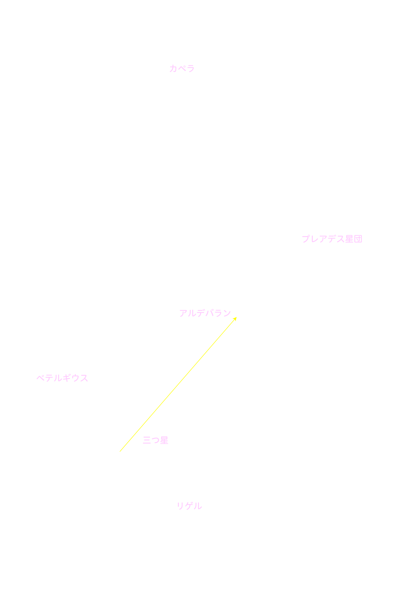 おうし座 星名