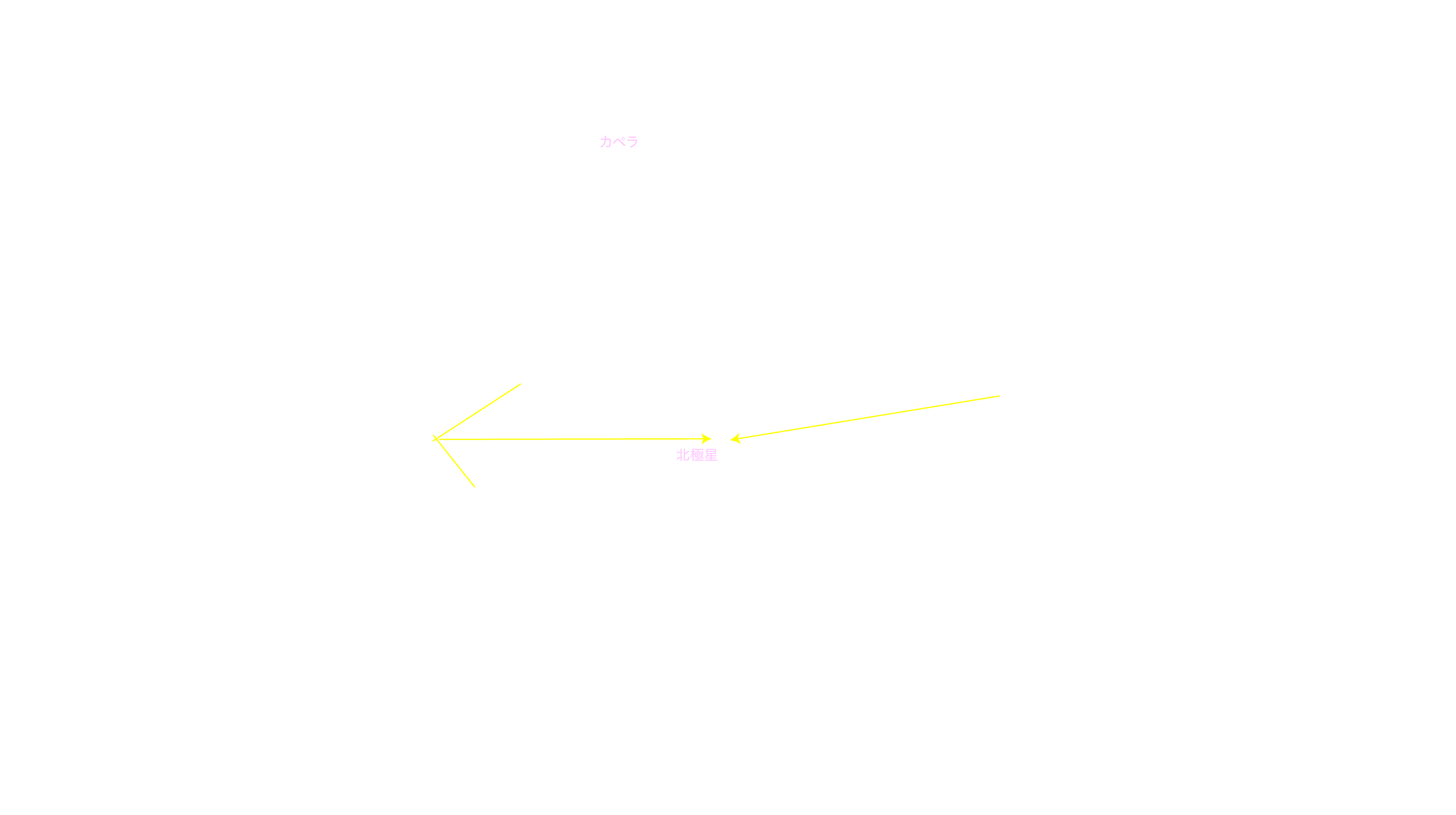 2月の天体図｜北天｜星名