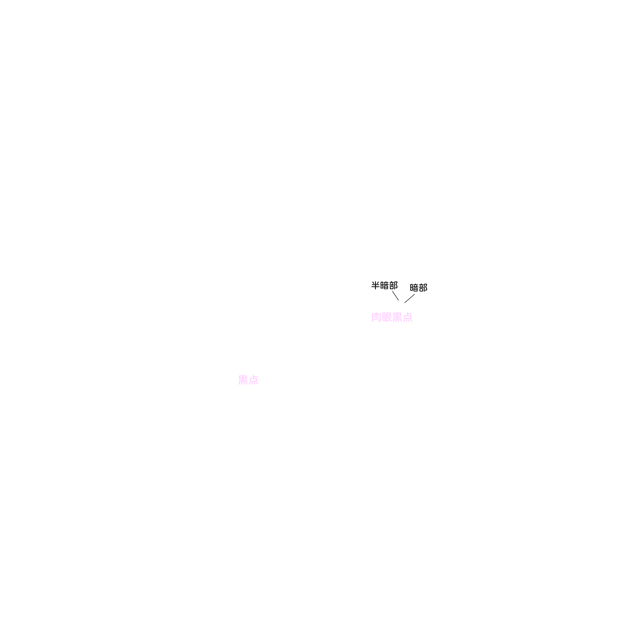 太陽黒点 名称