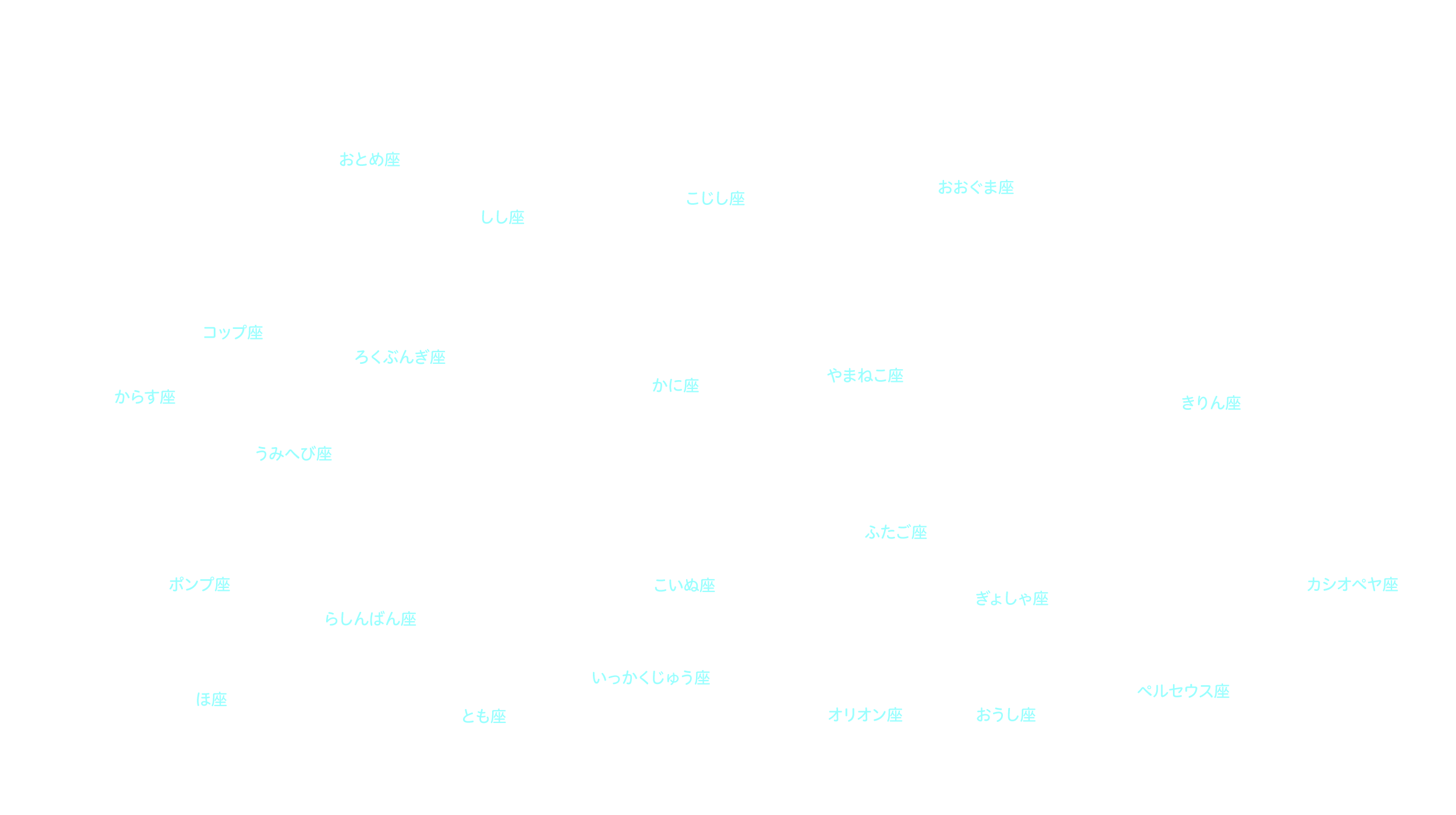 ５月の天体図｜西の空｜星座名