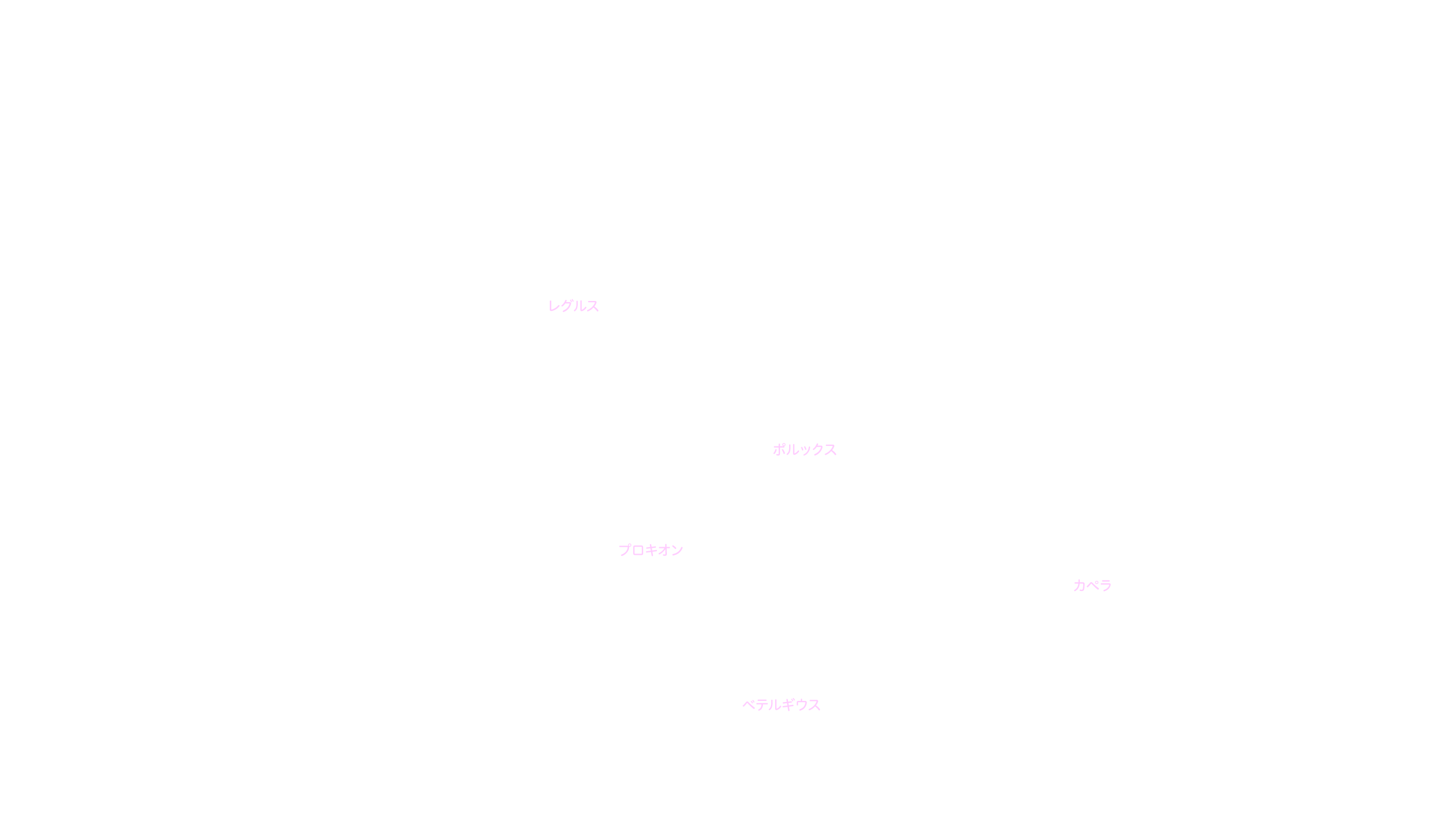 ５月の天体図｜西の空｜星名