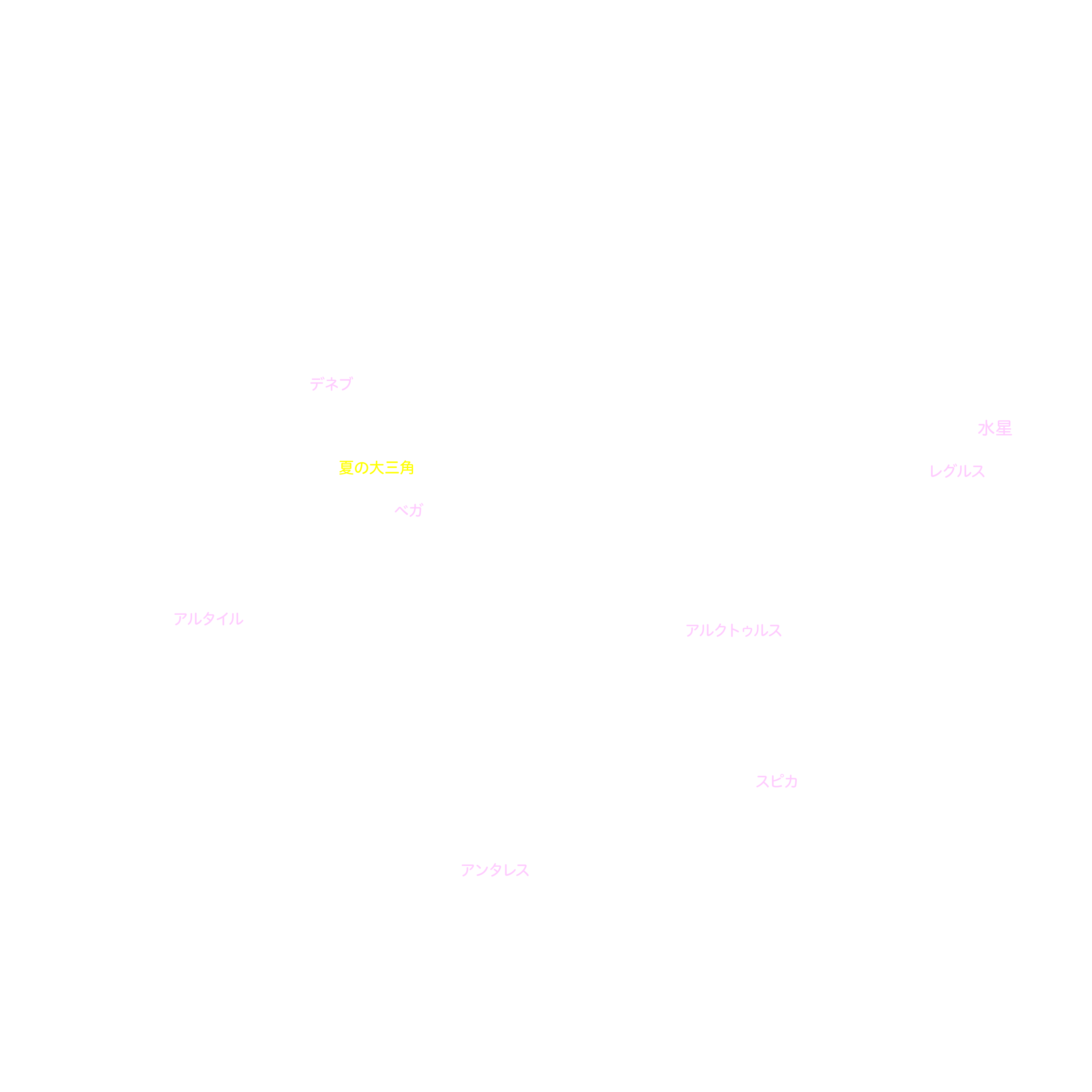 ７月の天体図｜全天｜星名