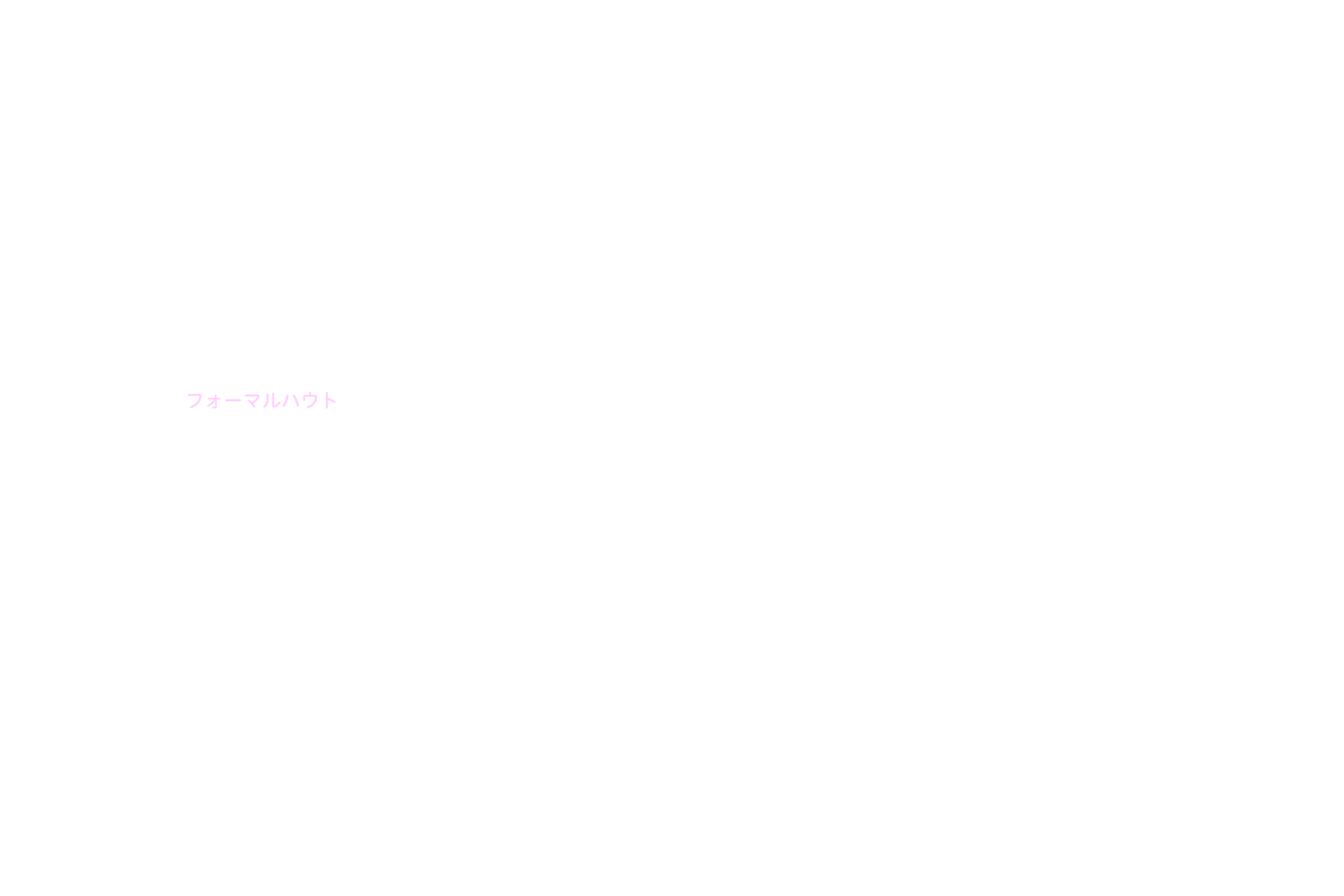 みなみのうお座 星名